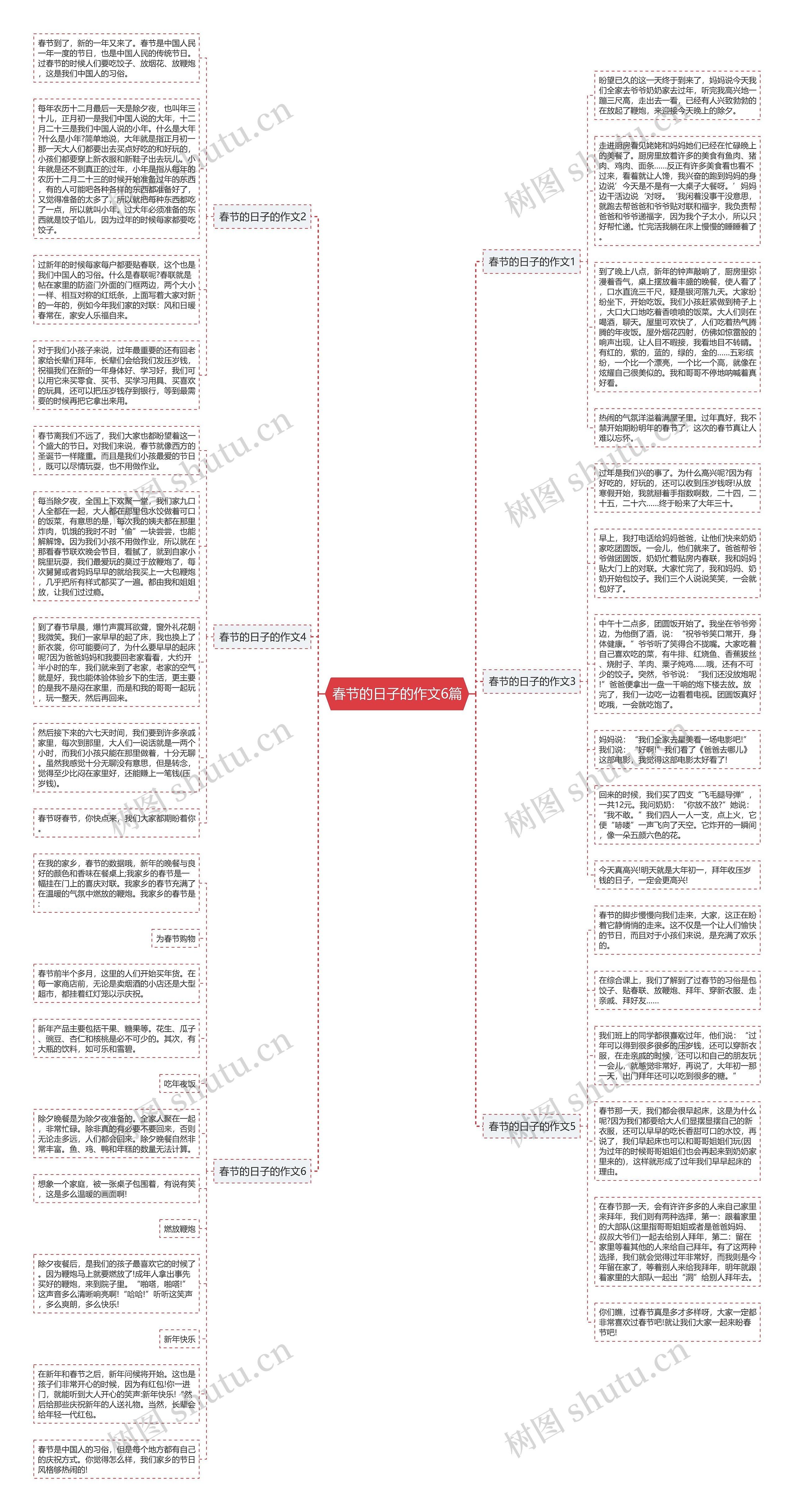 春节的日子的作文6篇思维导图
