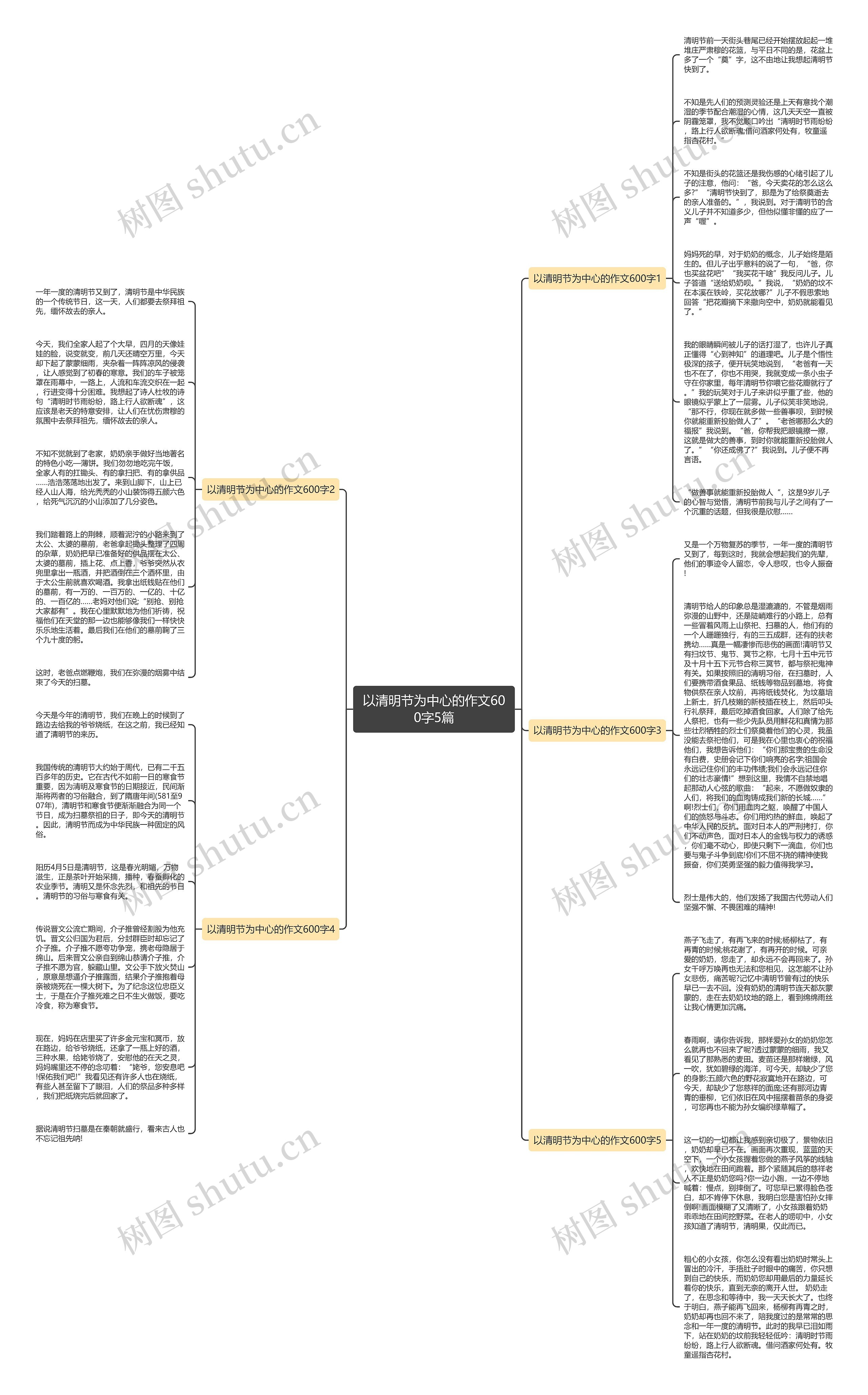 以清明节为中心的作文600字5篇思维导图