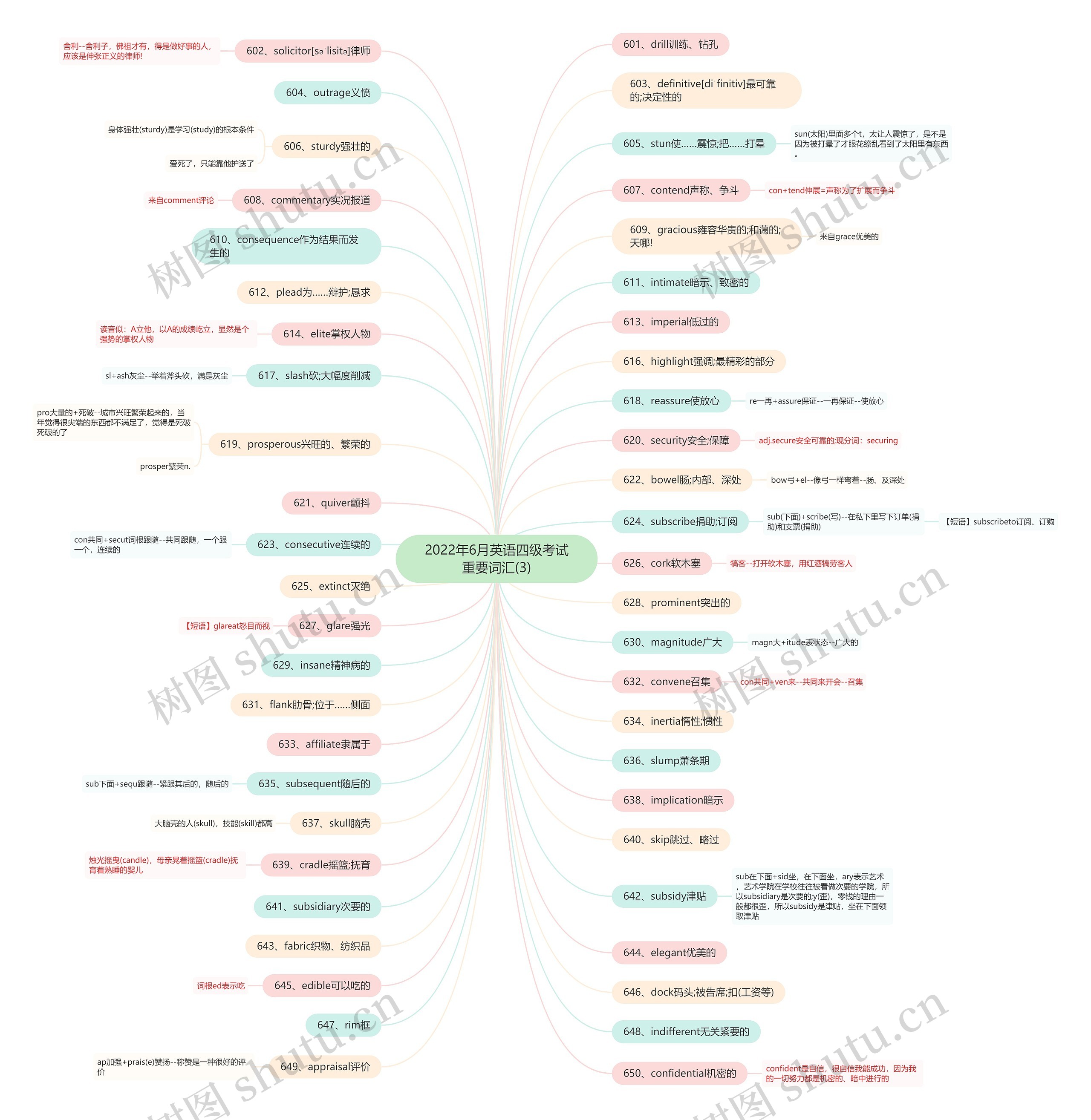 2022年6月英语四级考试重要词汇(3)思维导图