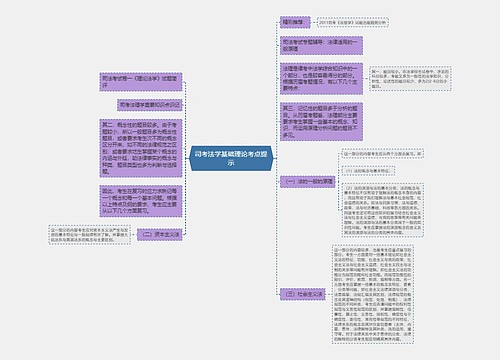 司考法学基础理论考点提示