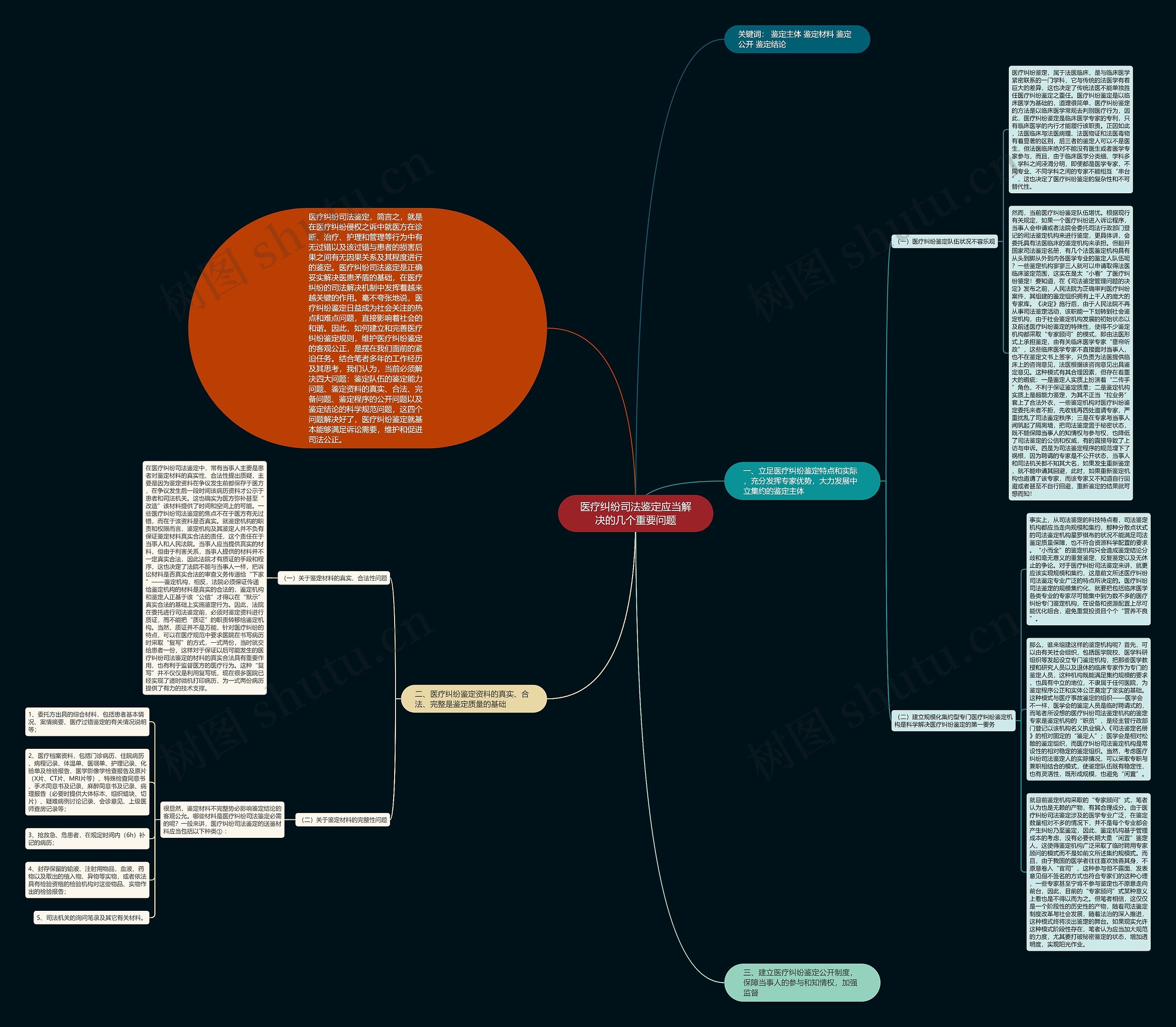 医疗纠纷司法鉴定应当解决的几个重要问题思维导图