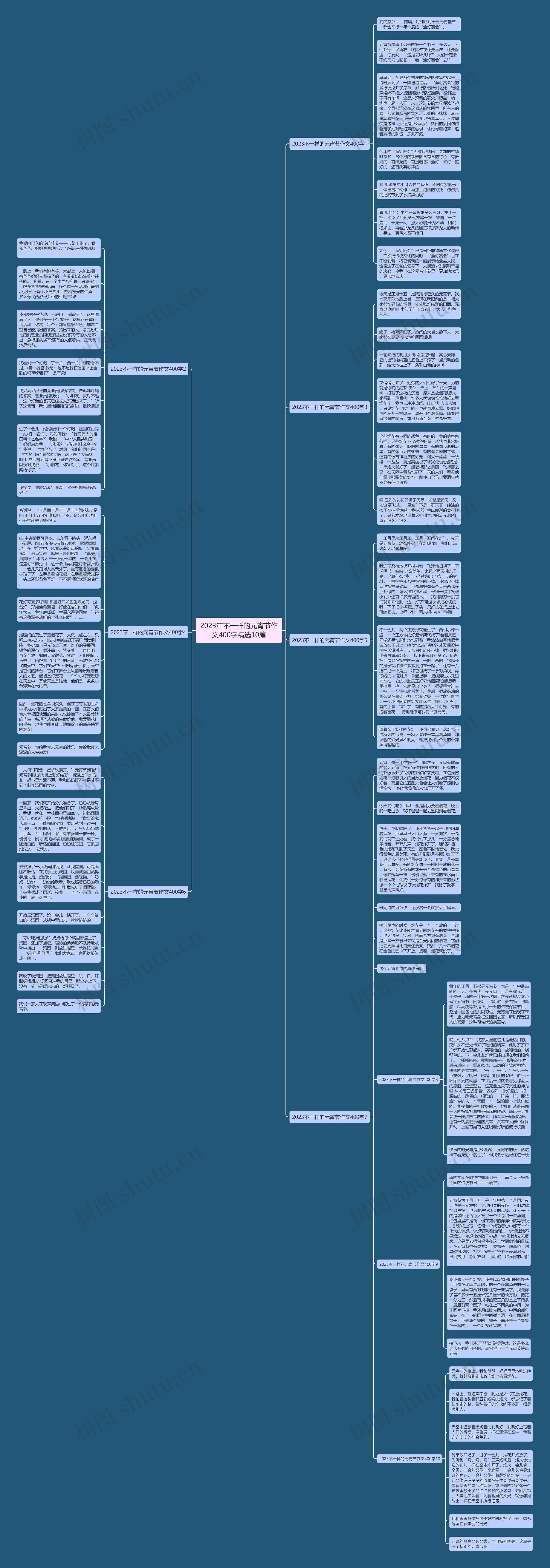 2023年不一样的元宵节作文400字精选10篇思维导图