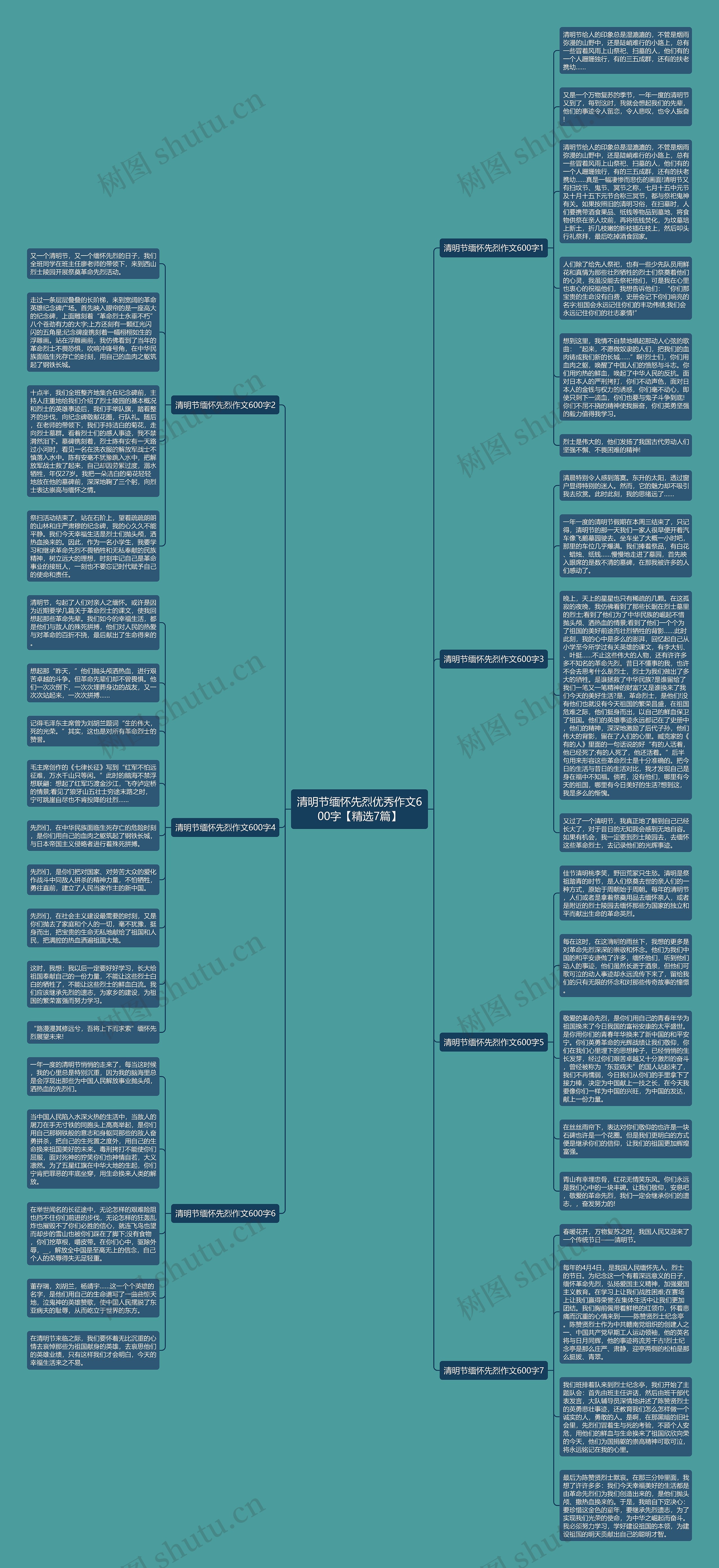 清明节缅怀先烈优秀作文600字【精选7篇】思维导图