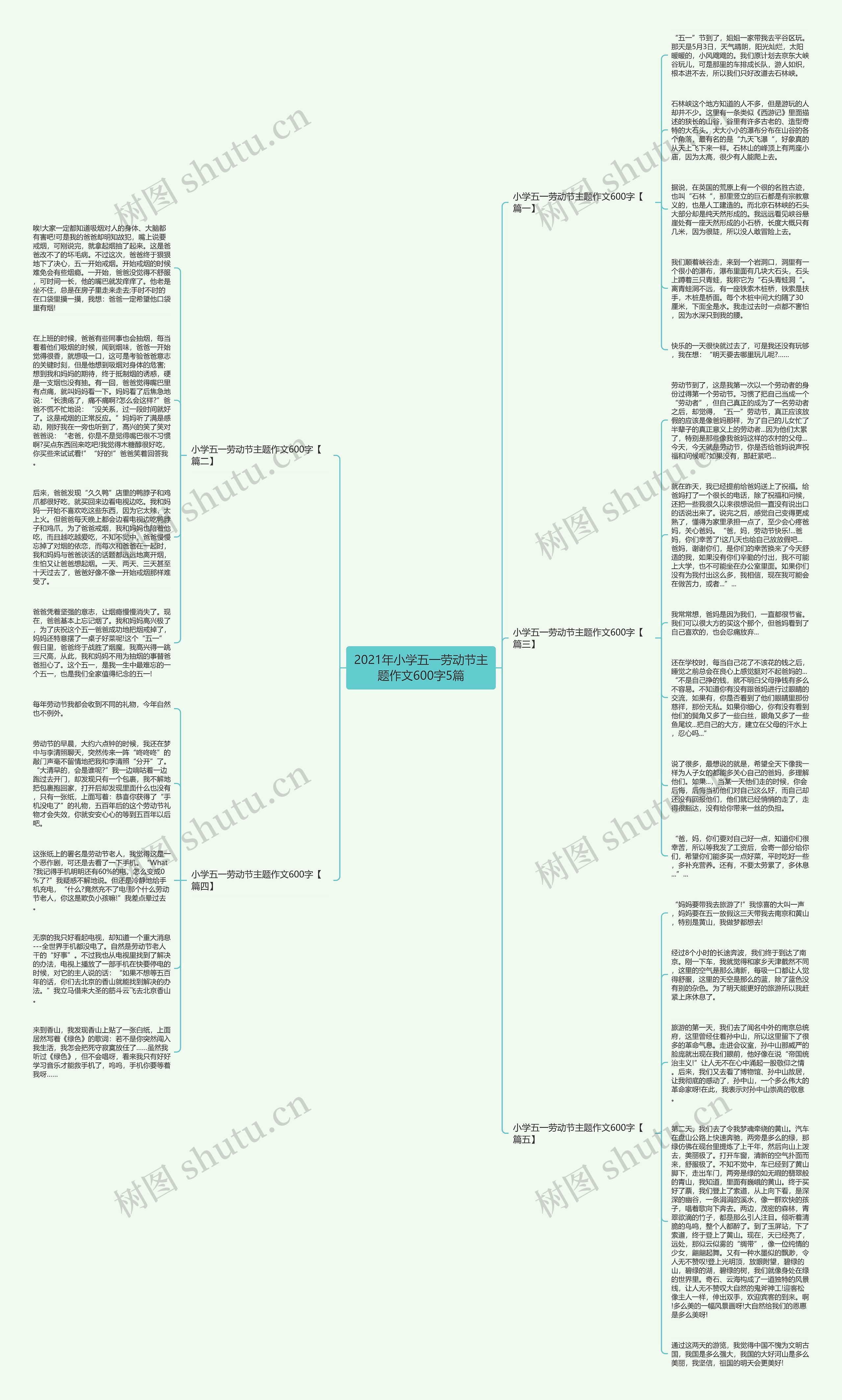 2021年小学五一劳动节主题作文600字5篇思维导图高清图 2021年小学五一劳动节主题作文600字5篇思维导图