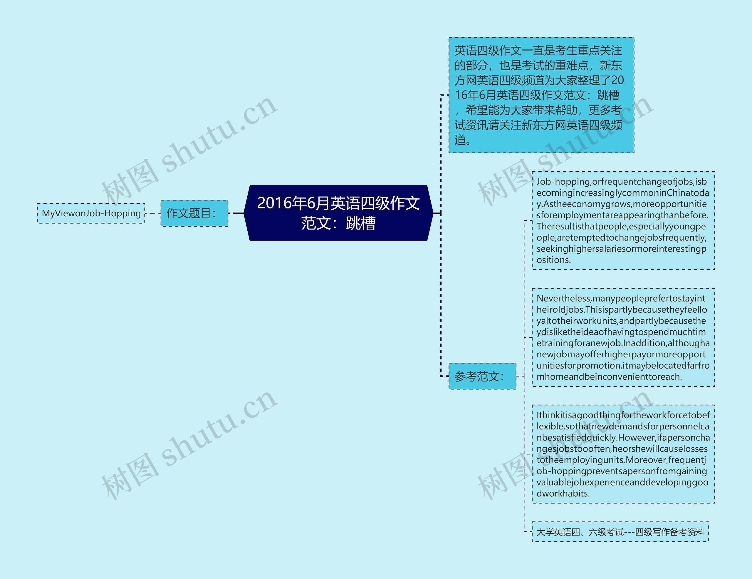 2016年6月英语四级作文范文：跳槽思维导图