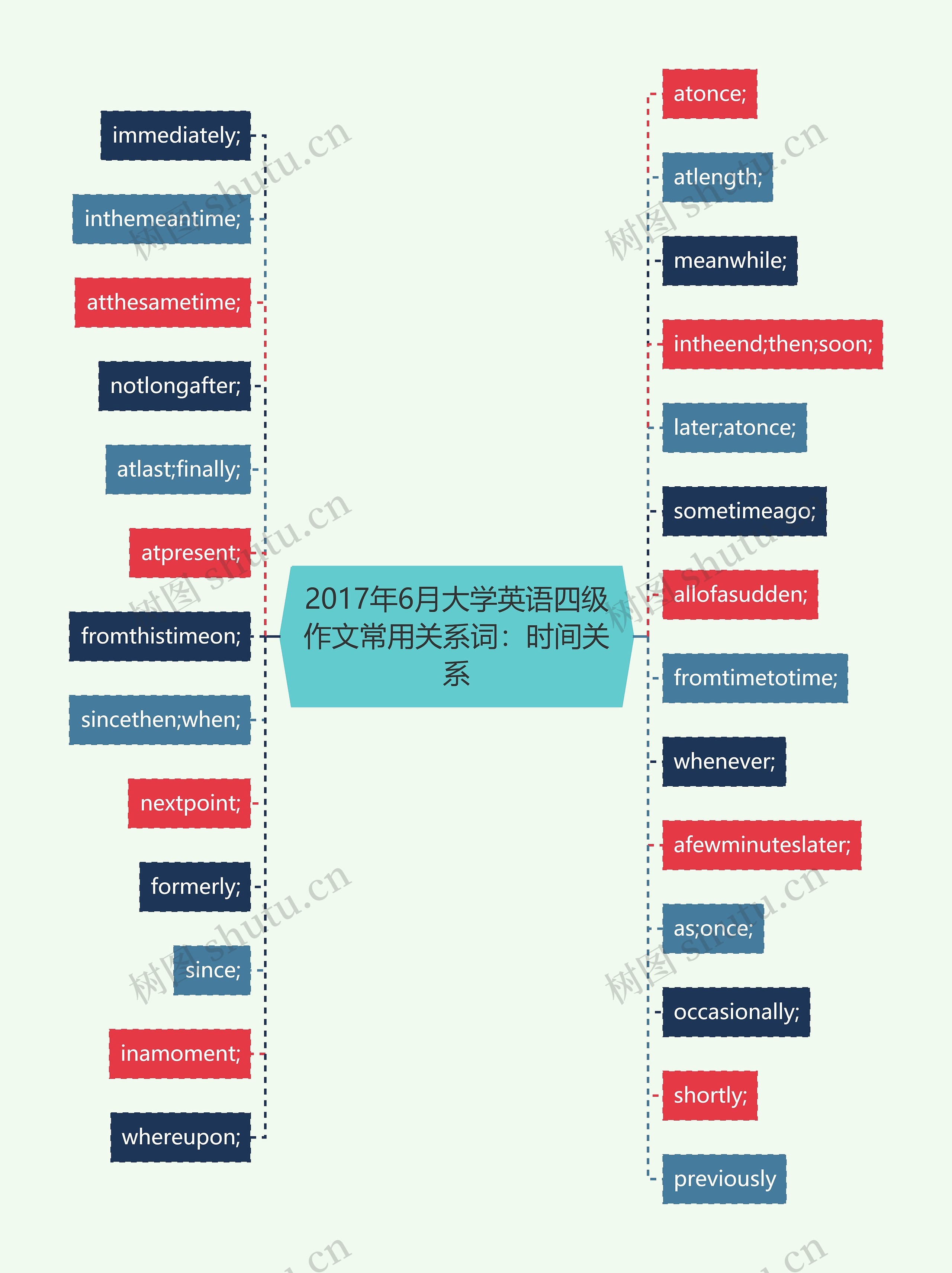 2017年6月大学英语四级作文常用关系词:时间关系 2017年6月大学英语四级作文常用关系词:时间关系