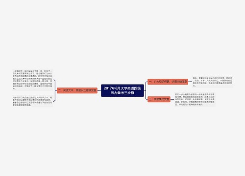 2017年6月大学英语四级听力备考三步骤