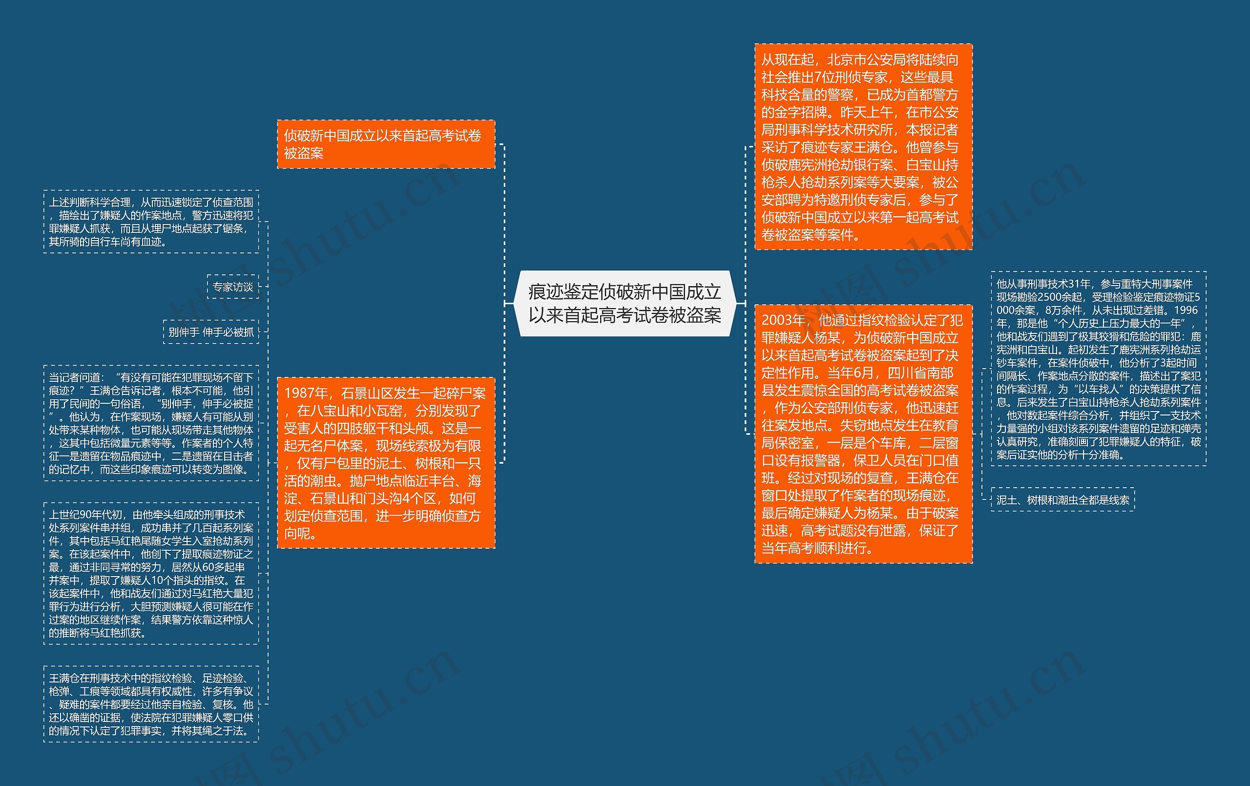 痕迹鉴定侦破新中国成立以来首起高考试卷被盗案