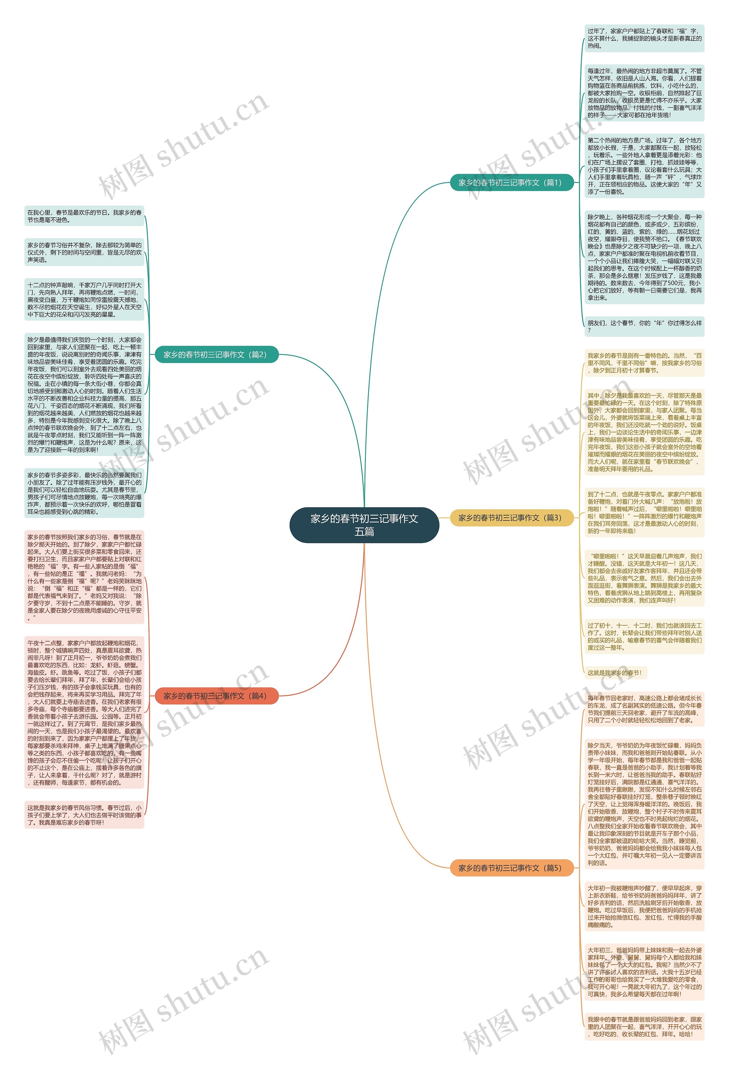 家乡的春节初三记事作文五篇思维导图
