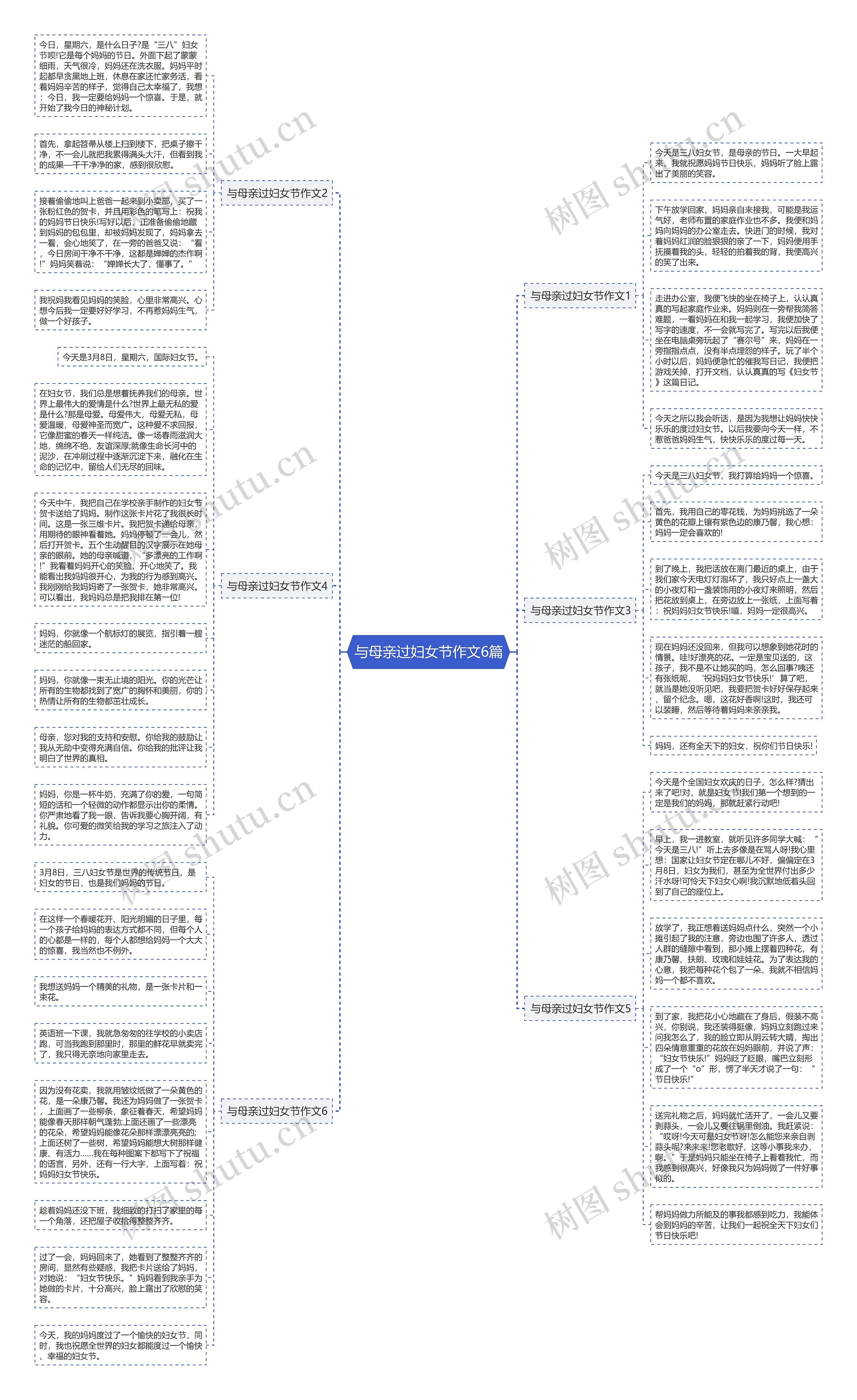 与母亲过妇女节作文6篇思维导图