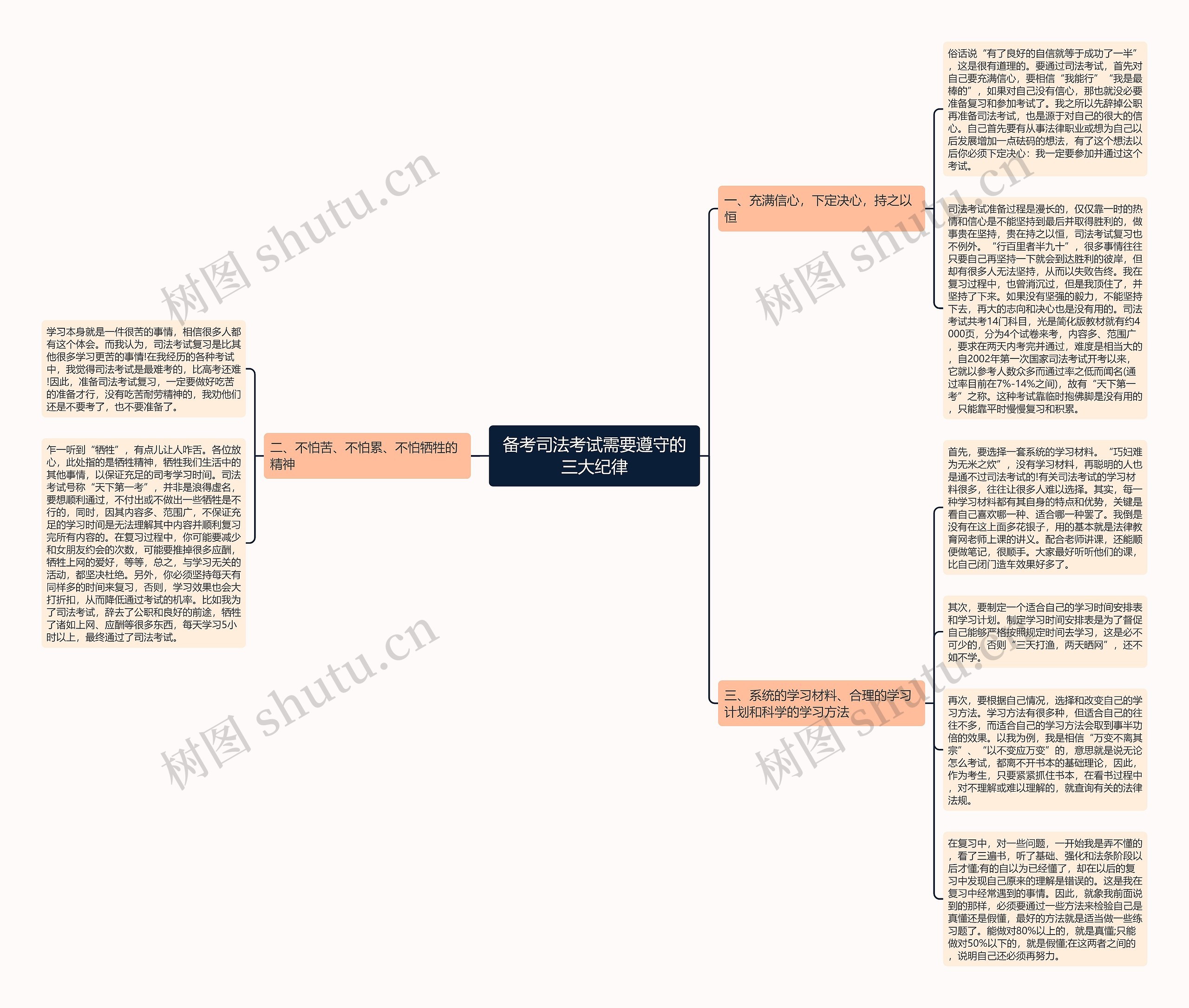 备考司法考试需要遵守的三大纪律思维导图