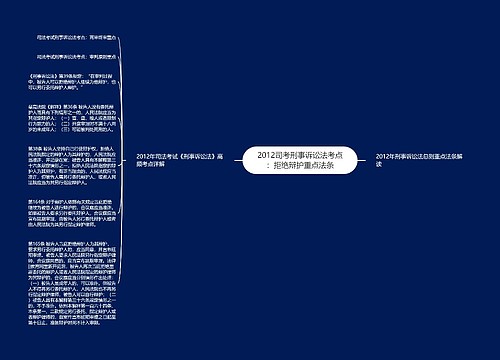 2012司考刑事诉讼法考点：拒绝辩护重点法条