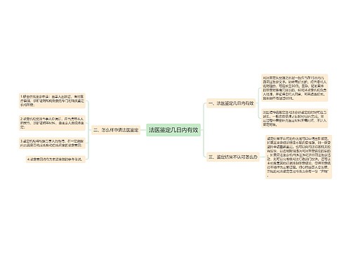 法医鉴定几日内有效