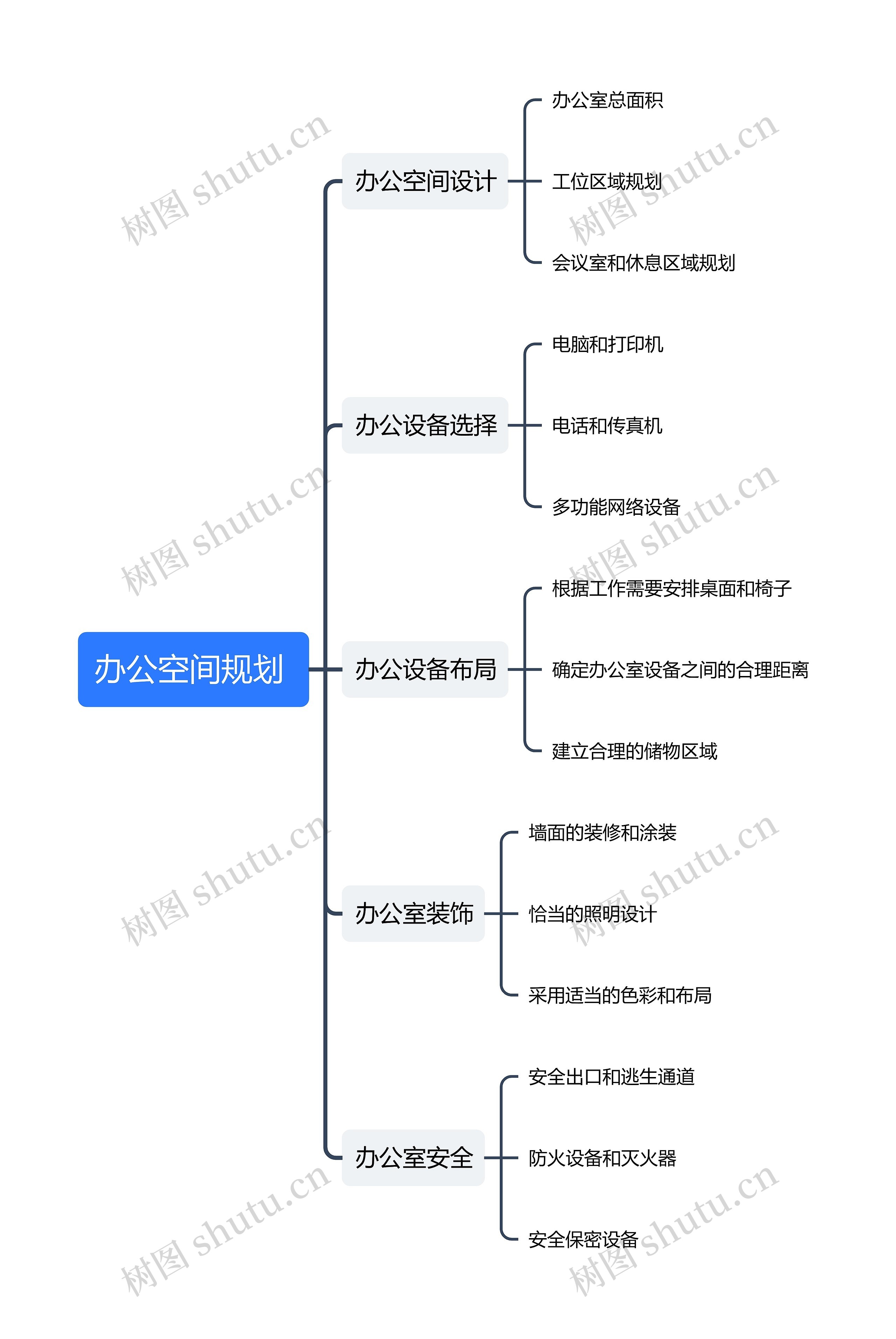 办公空间规划 