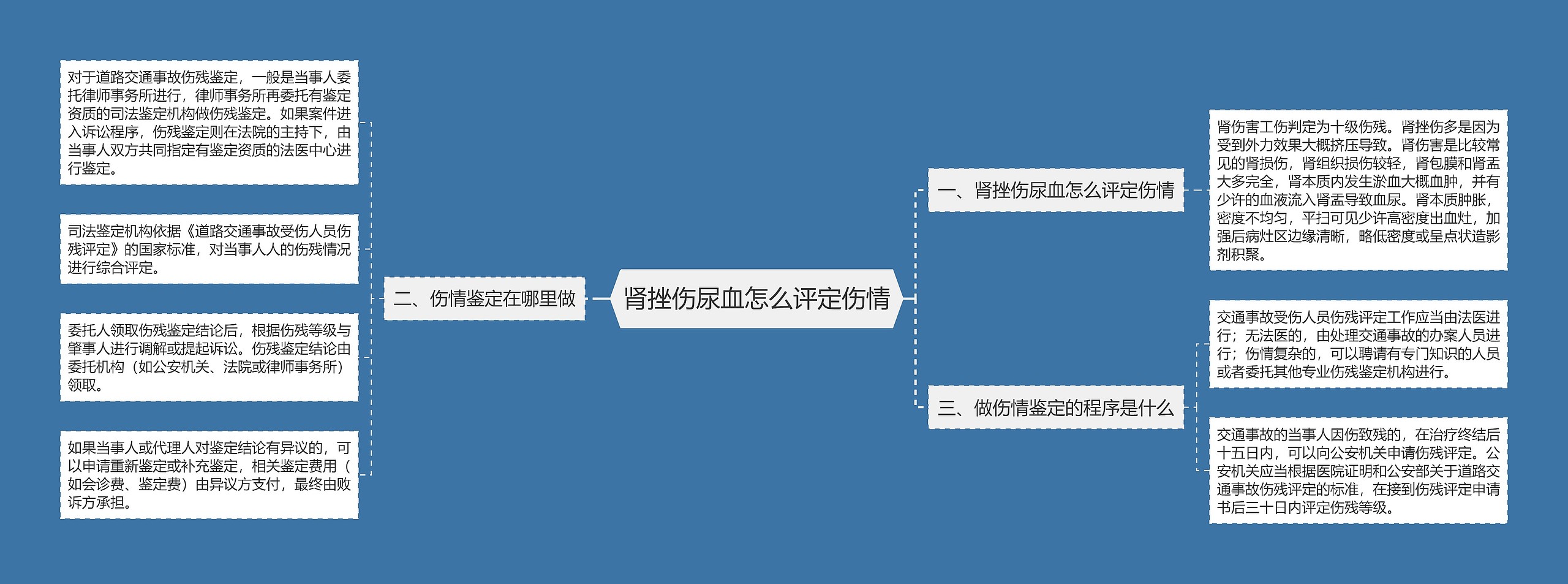 肾挫伤尿血怎么评定伤情