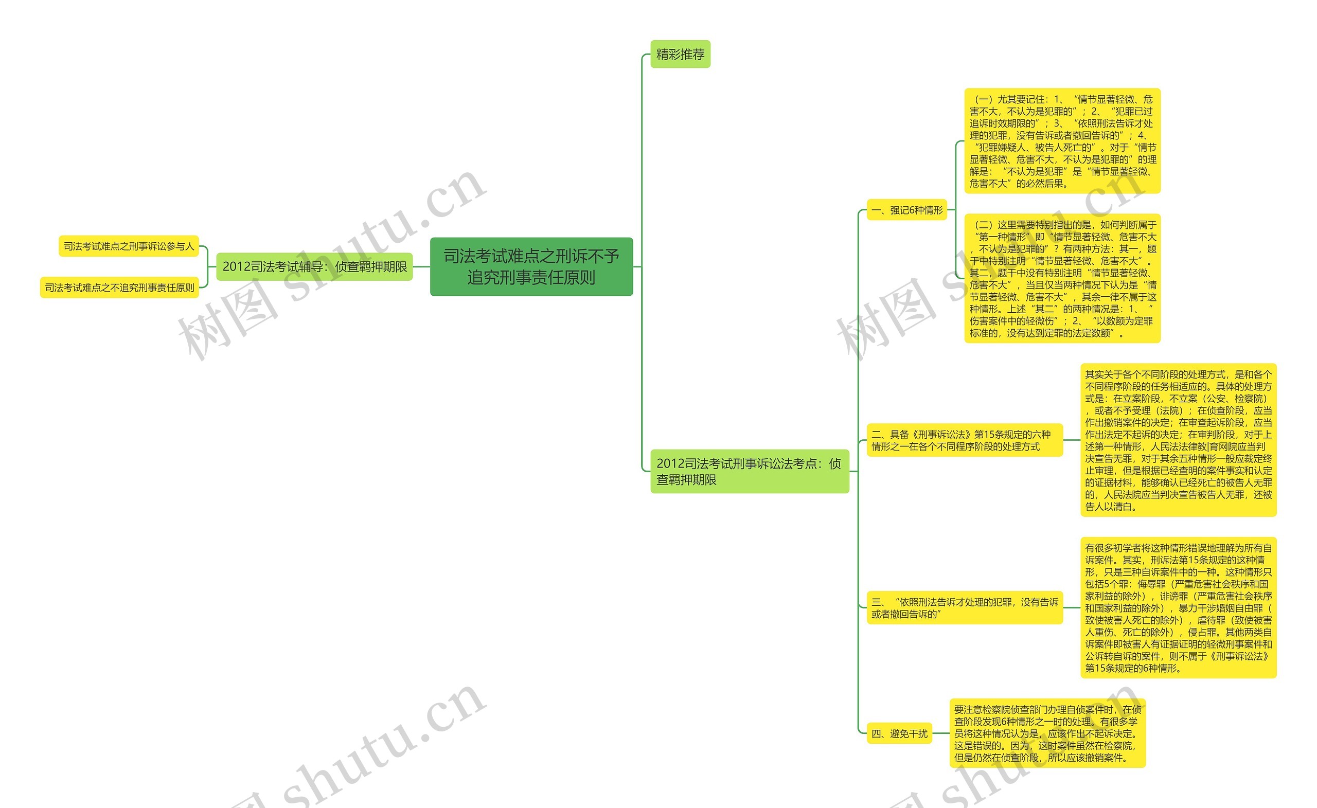 司法考试难点之刑诉不予追究刑事责任原则思维导图