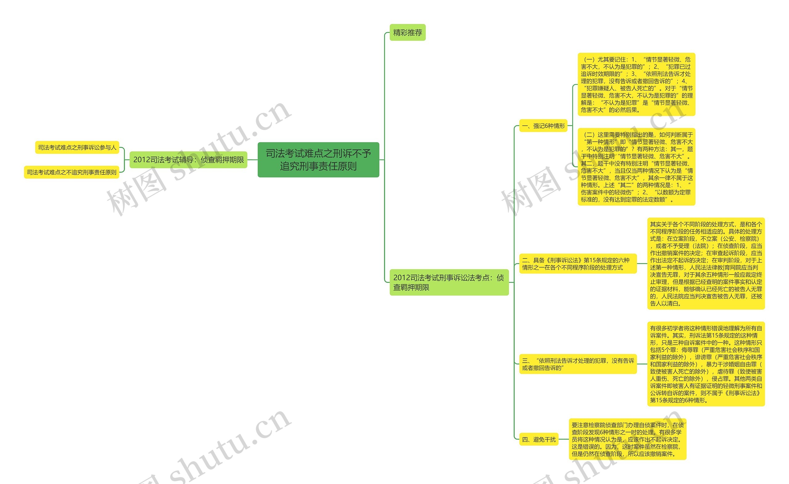 司法考试难点之刑诉不予追究刑事责任原则 司法考试难点之刑诉不予追究刑事责任原则