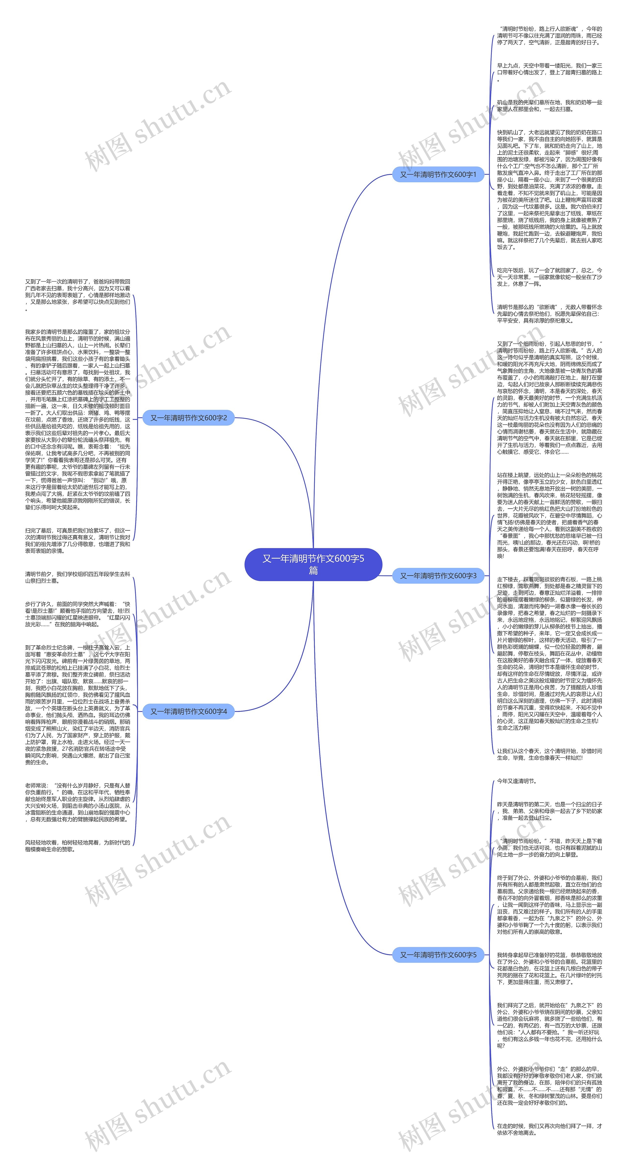 又一年清明节作文600字5篇思维导图