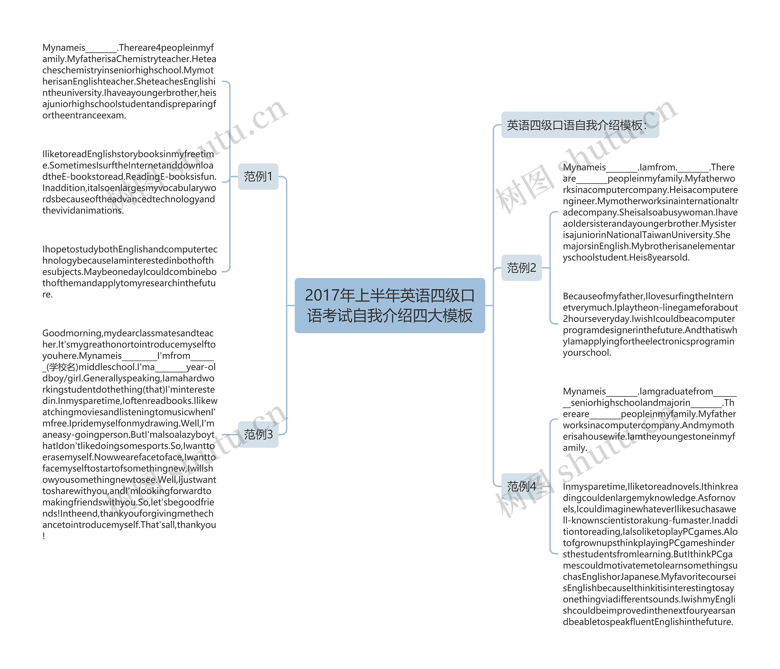 2017年上半年英语四级口语考试自我介绍四大思维导图
