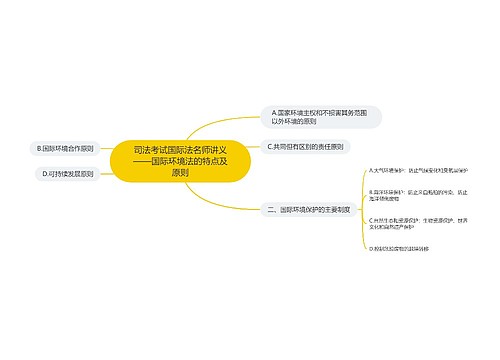 司法考试国际法名师讲义——国际环境法的特点及原则