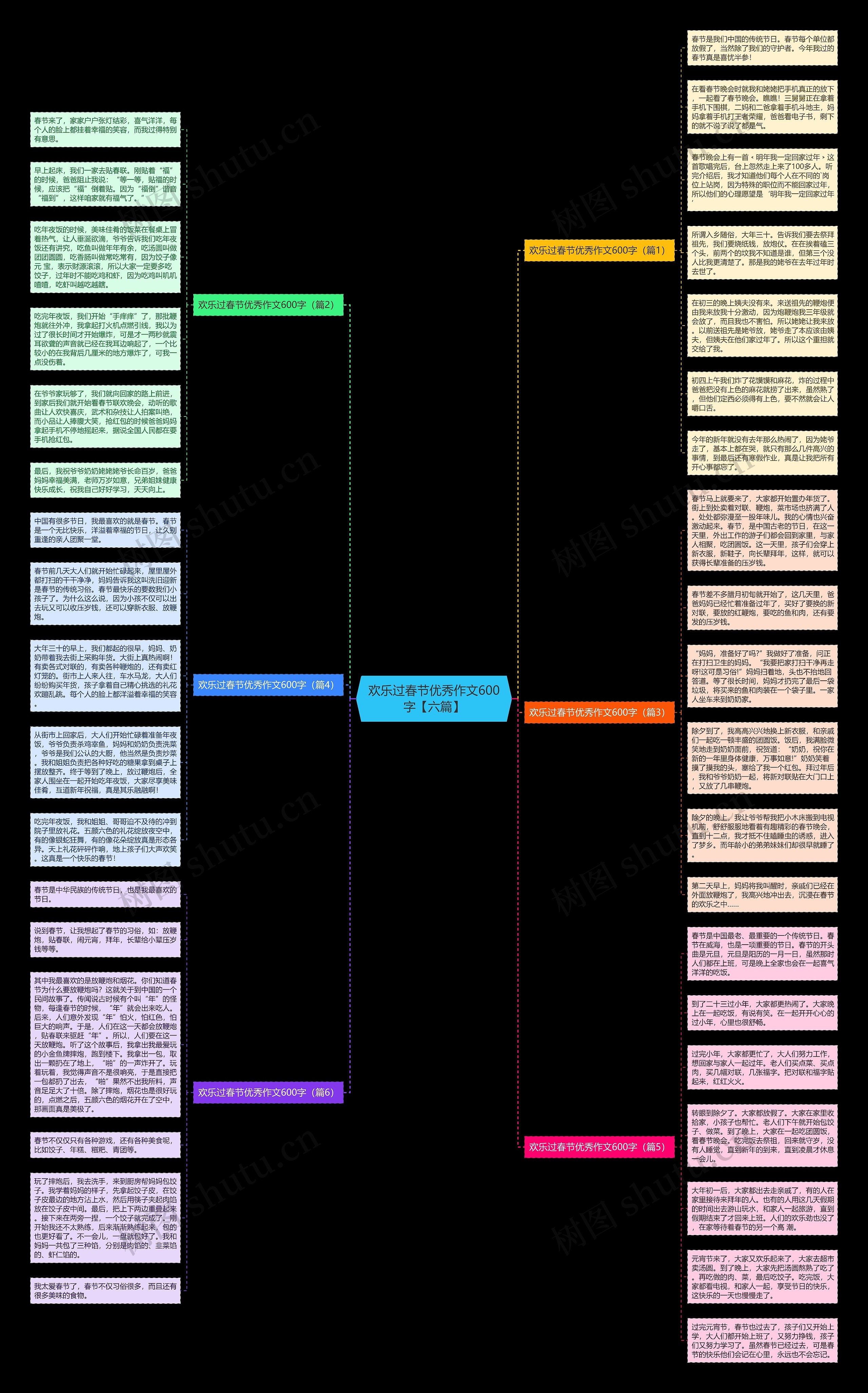 欢乐过春节优秀作文600字【六篇】思维导图