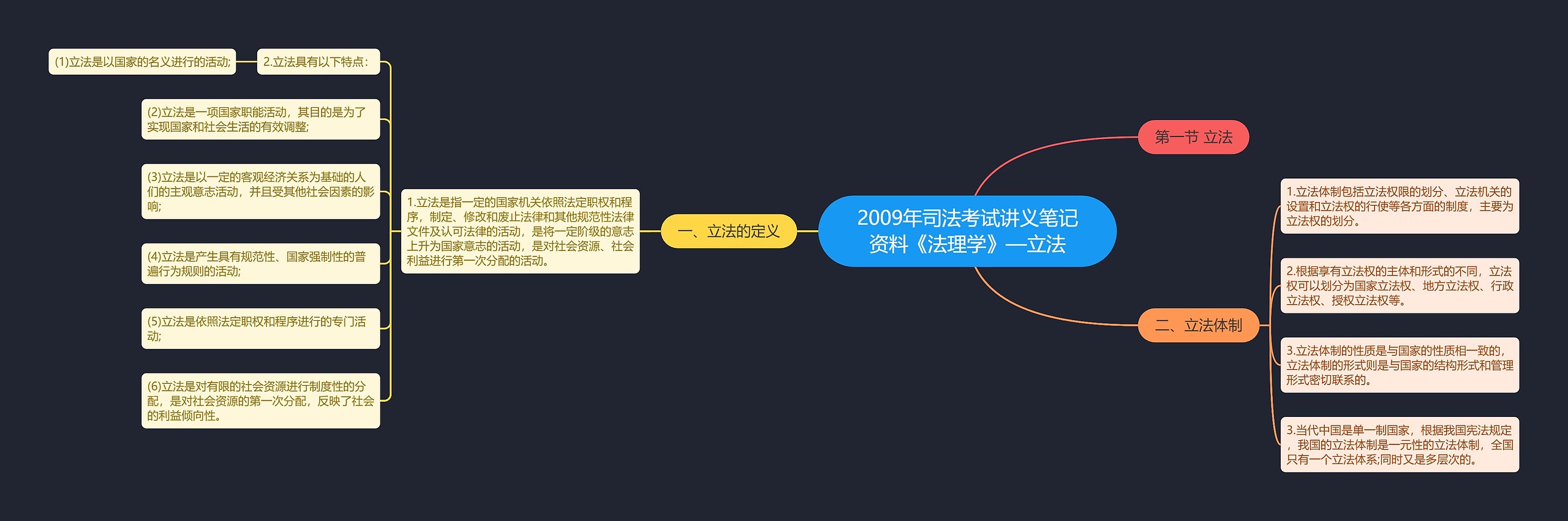 2009年司法考试讲义笔记资料《法理学》—立法