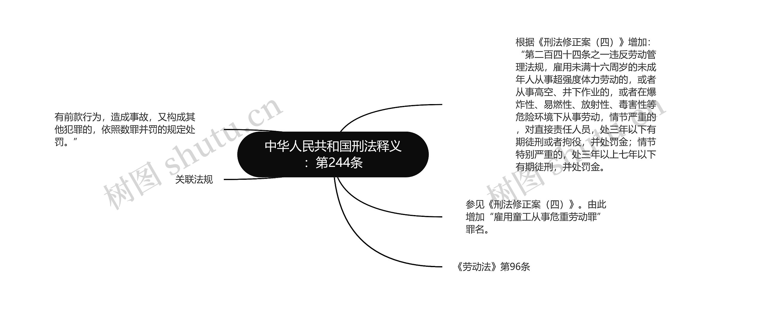 中华人民共和国刑法释义：第244条