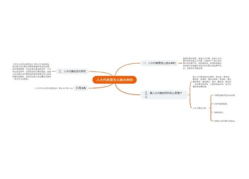 人大代表是怎么选出来的