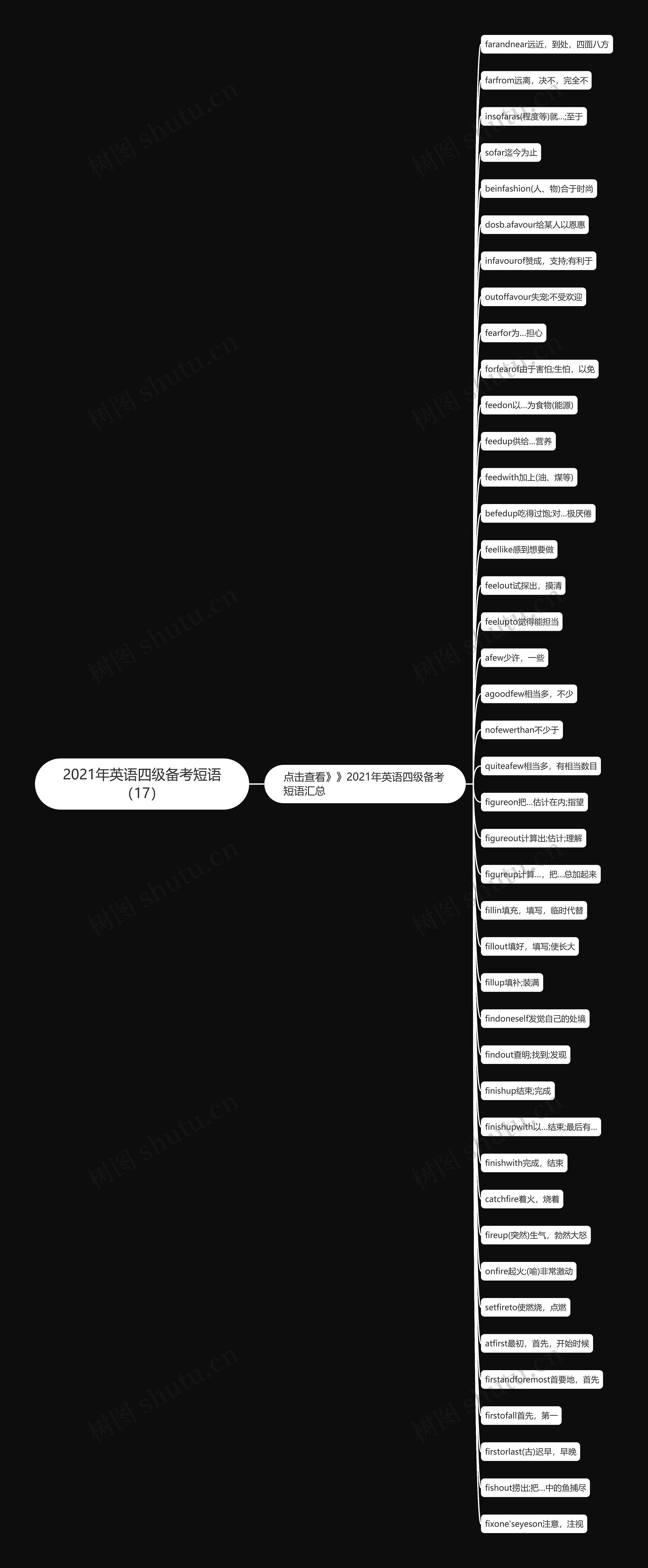 2021年英语四级备考短语（17）