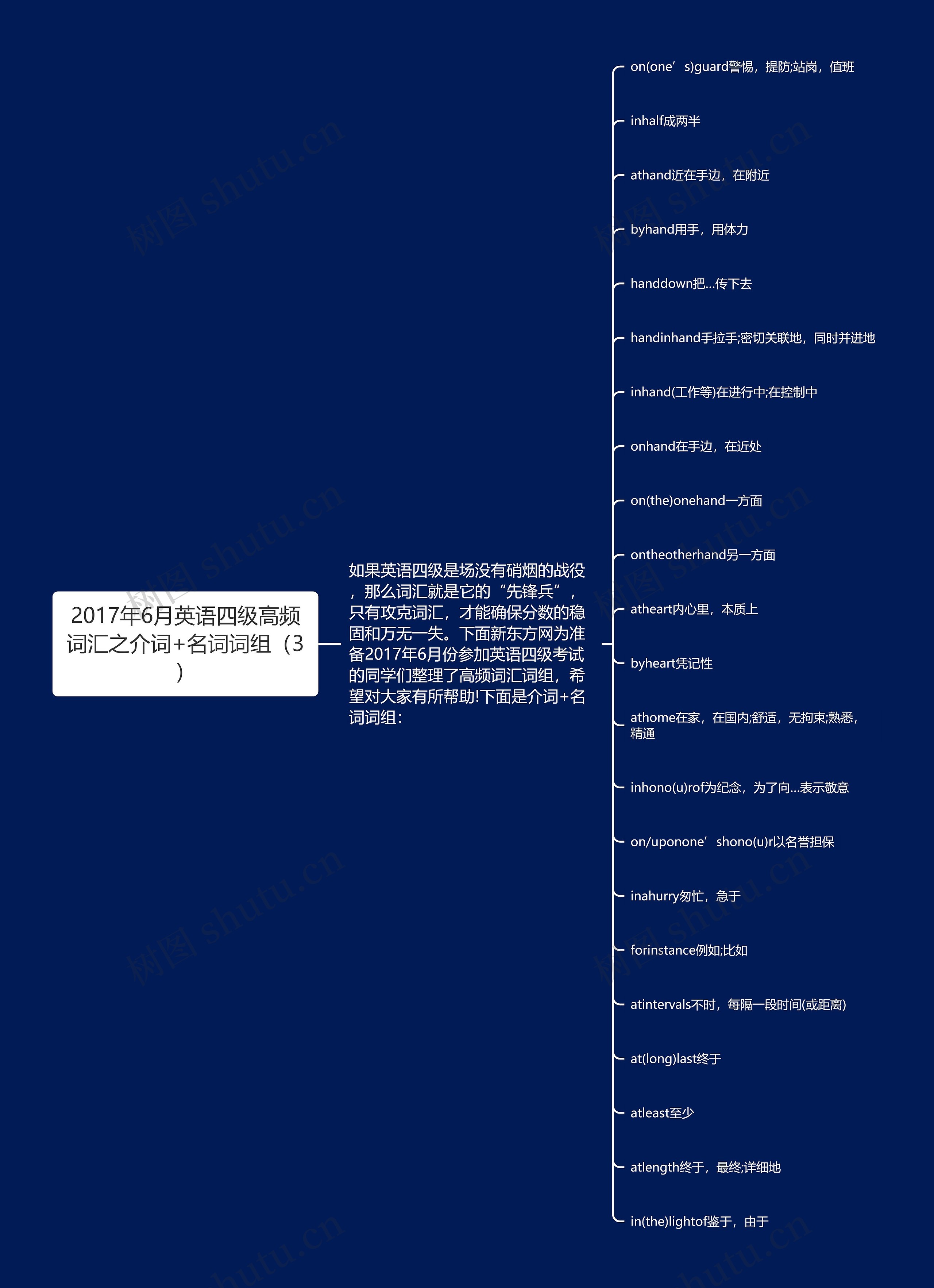 2017年6月英语四级高频词汇之介词+名词词组（3）