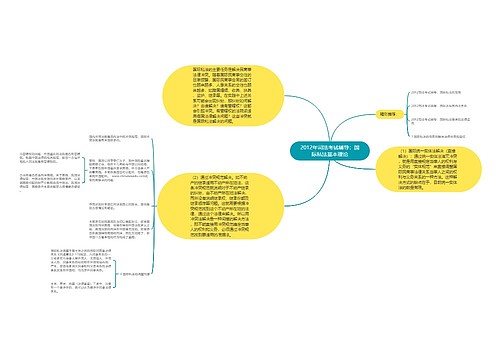 2012年司法考试辅导：国际私法基本理论