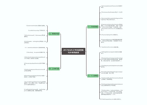 2017年6月大学英语四级写作常用谚语
