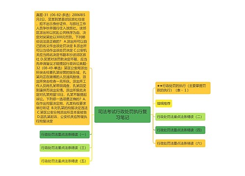 司法考试行政处罚执行复习笔记