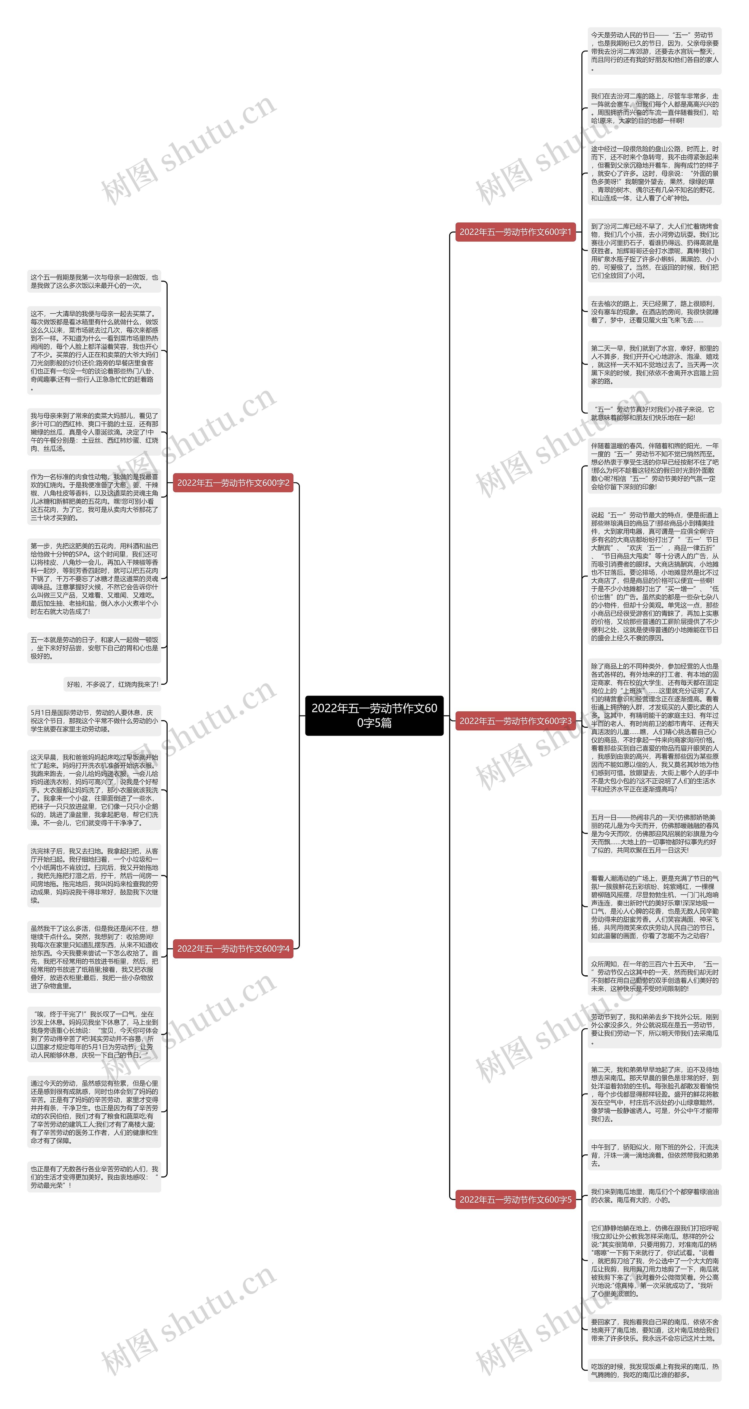 2022年五一劳动节作文600字5篇思维导图