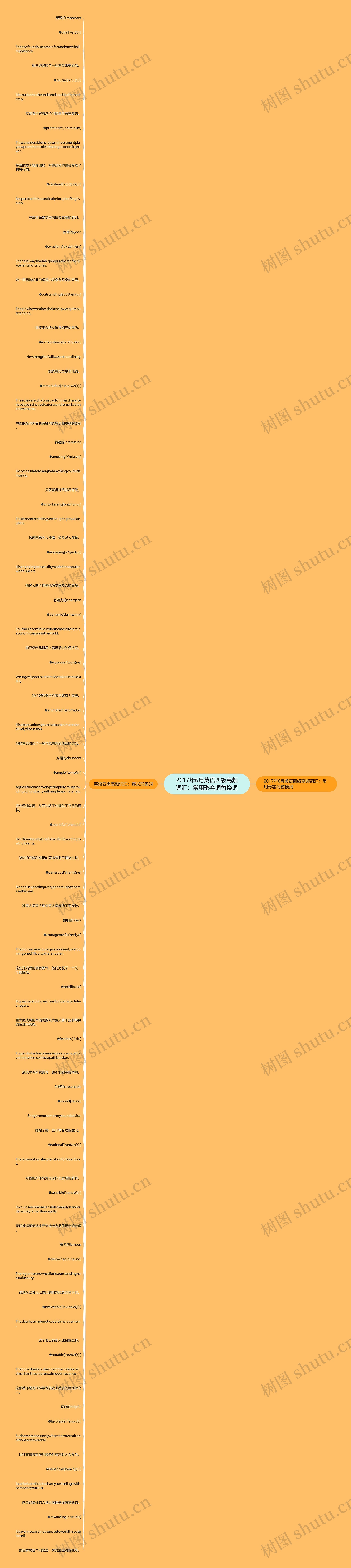 2017年6月英语四级高频词汇：常用形容词替换词思维导图