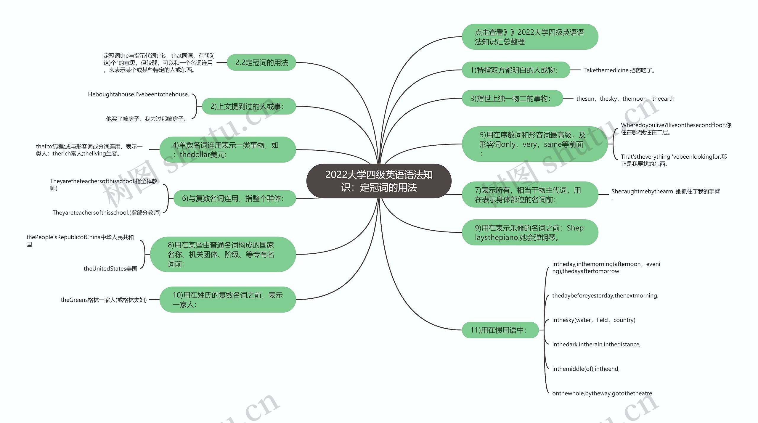 2022大学四级英语语法知识：定冠词的用法思维导图