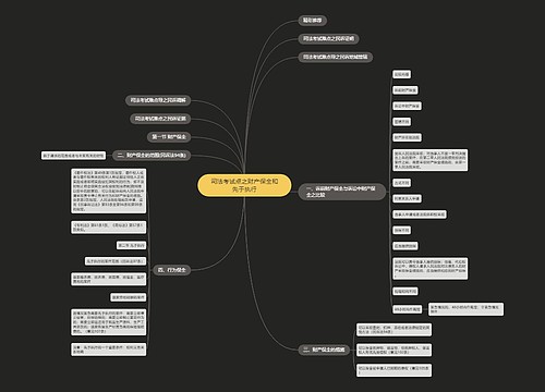 司法考试点之财产保全和先于执行