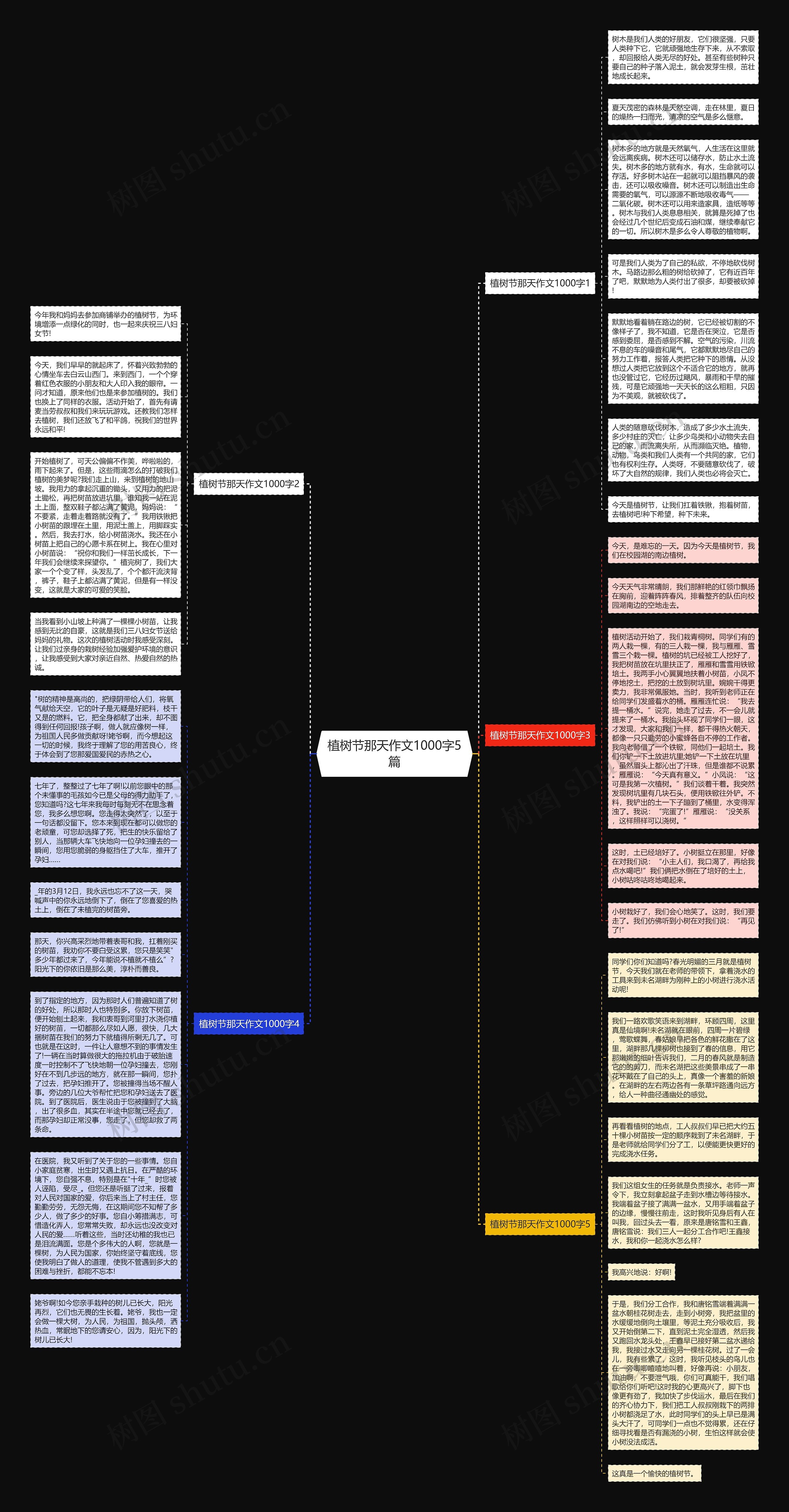 植树节那天作文1000字5篇思维导图
