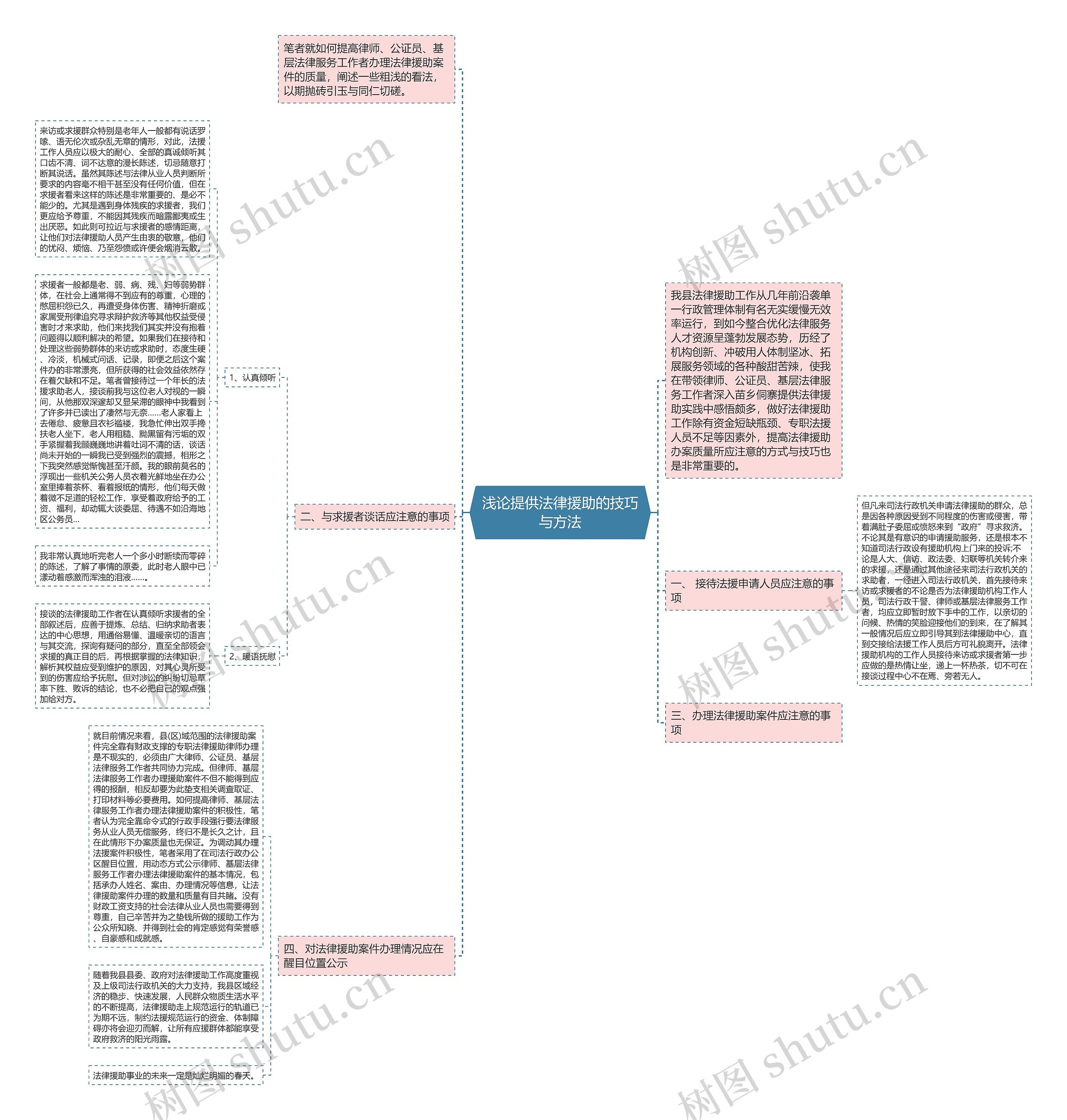 浅论提供法律援助的技巧与方法 浅论提供法律援助的技巧与方法