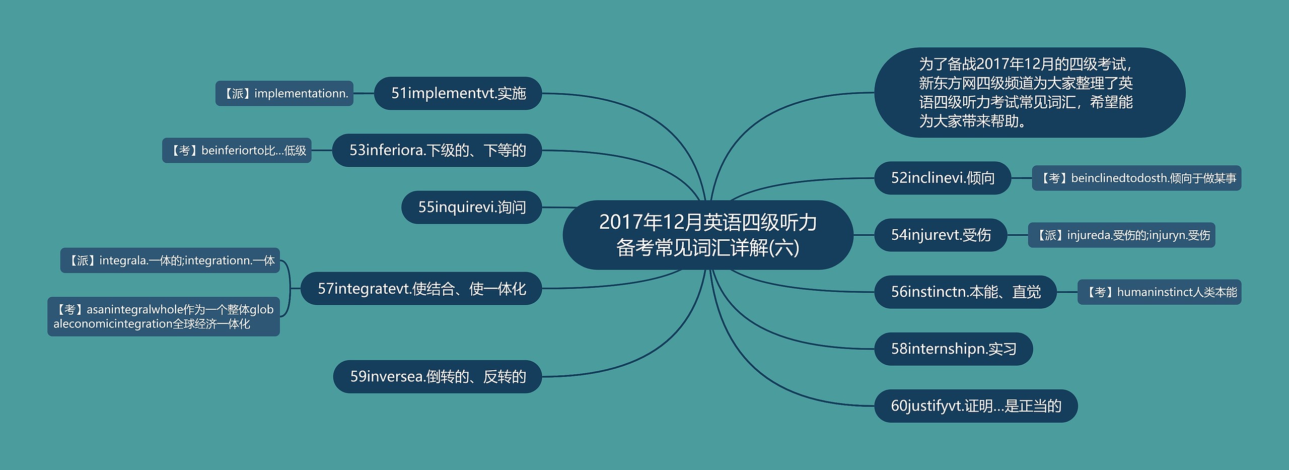 2017年12月英语四级听力备考常见词汇详解(六)