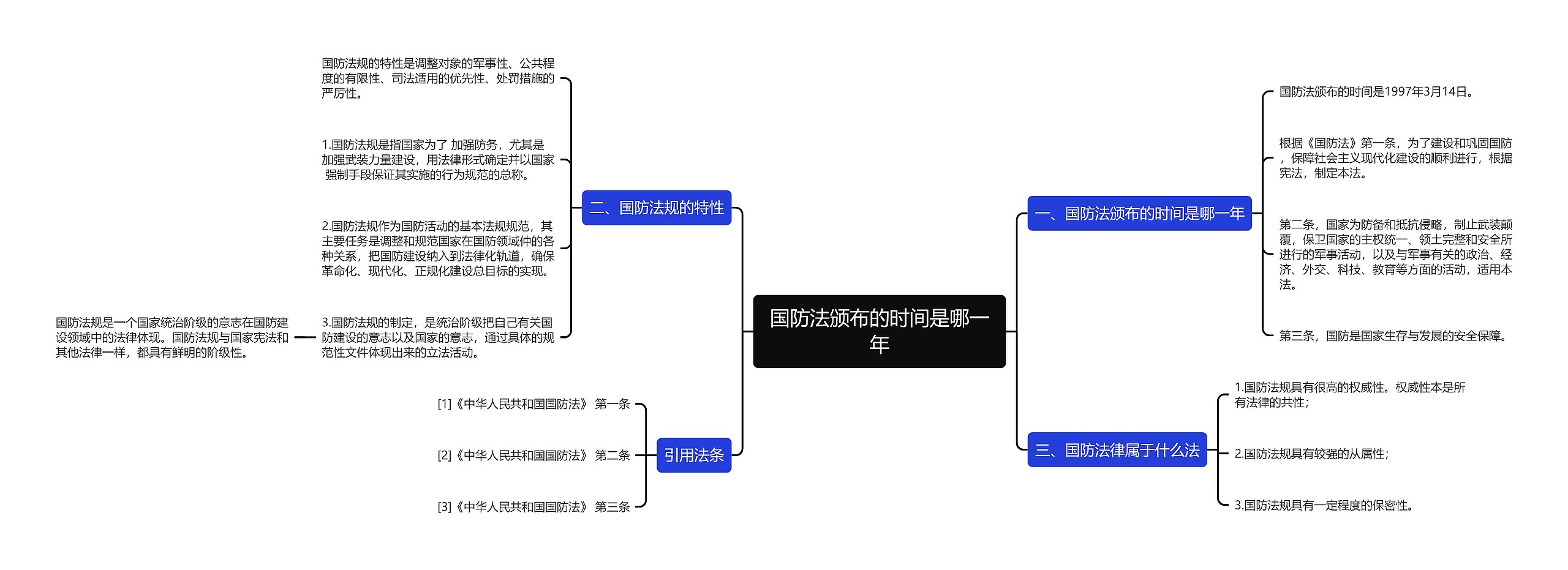 国防法颁布的时间是哪一年