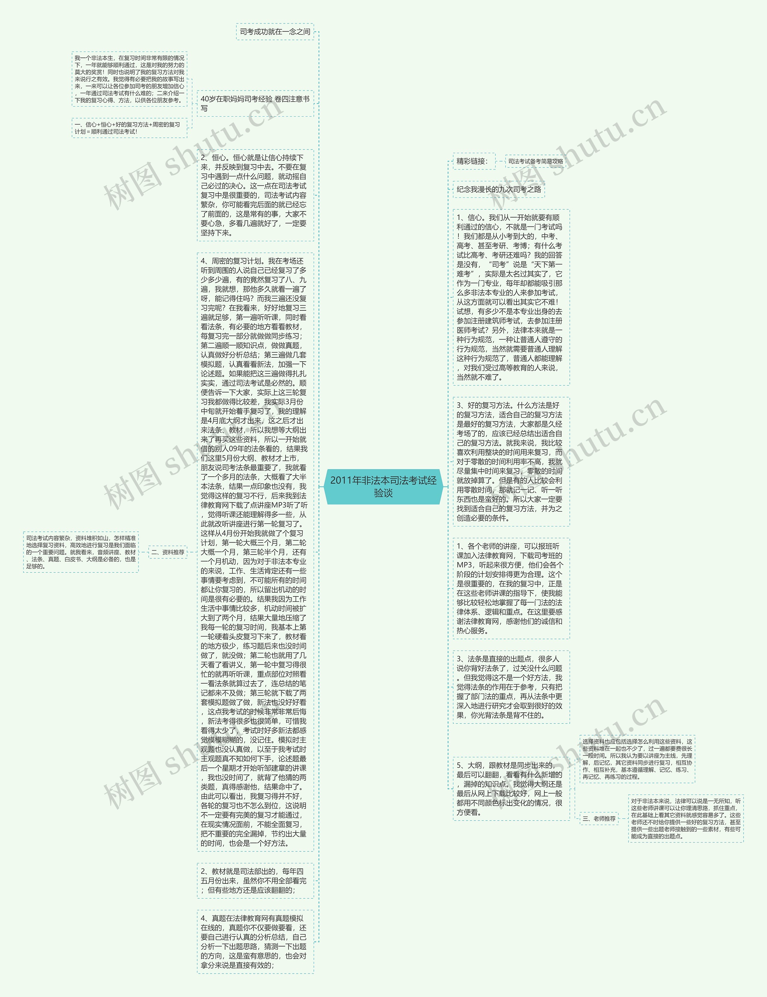 2011年非法本司法考试经验谈思维导图