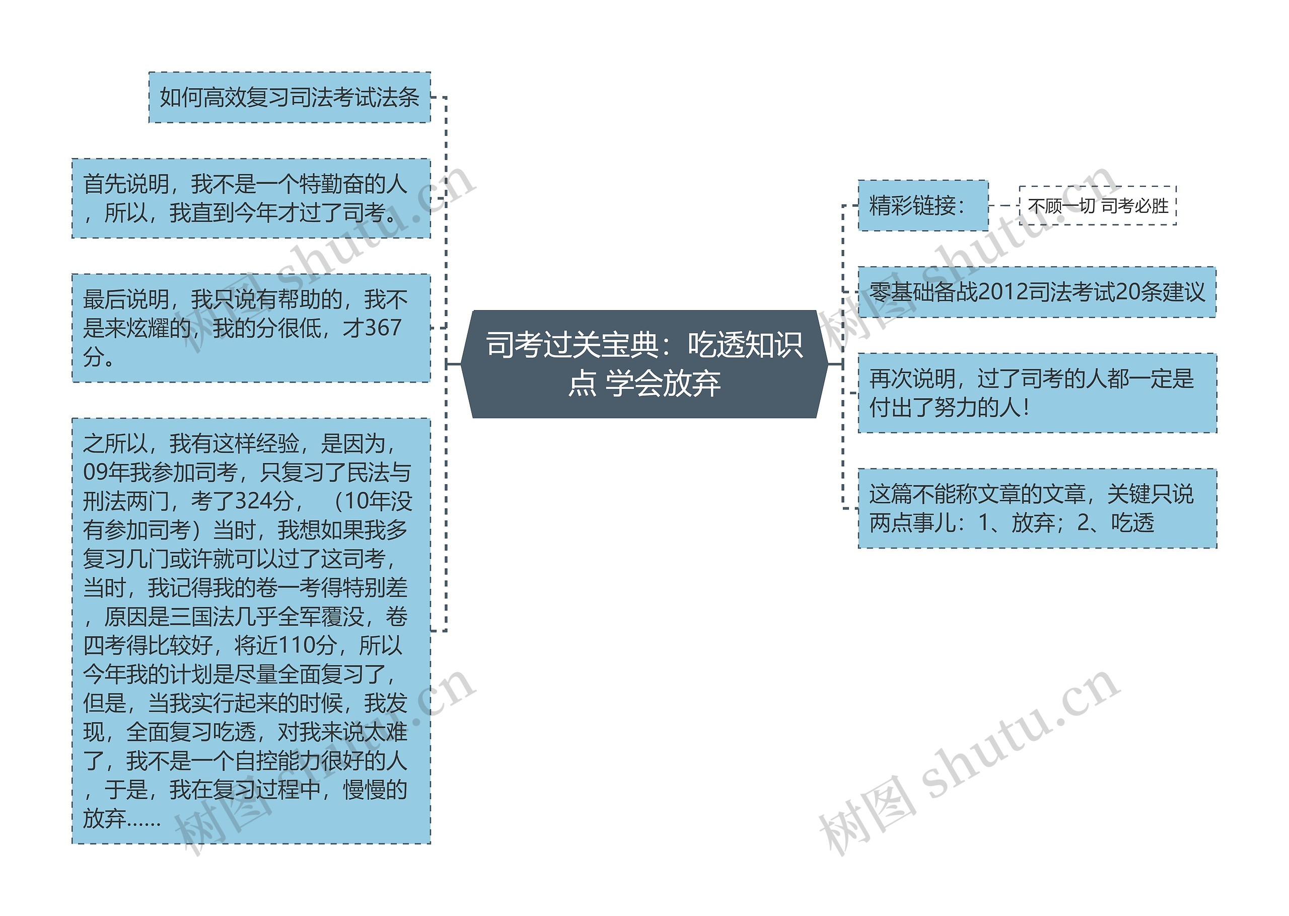 司考过关宝典：吃透知识点 学会放弃