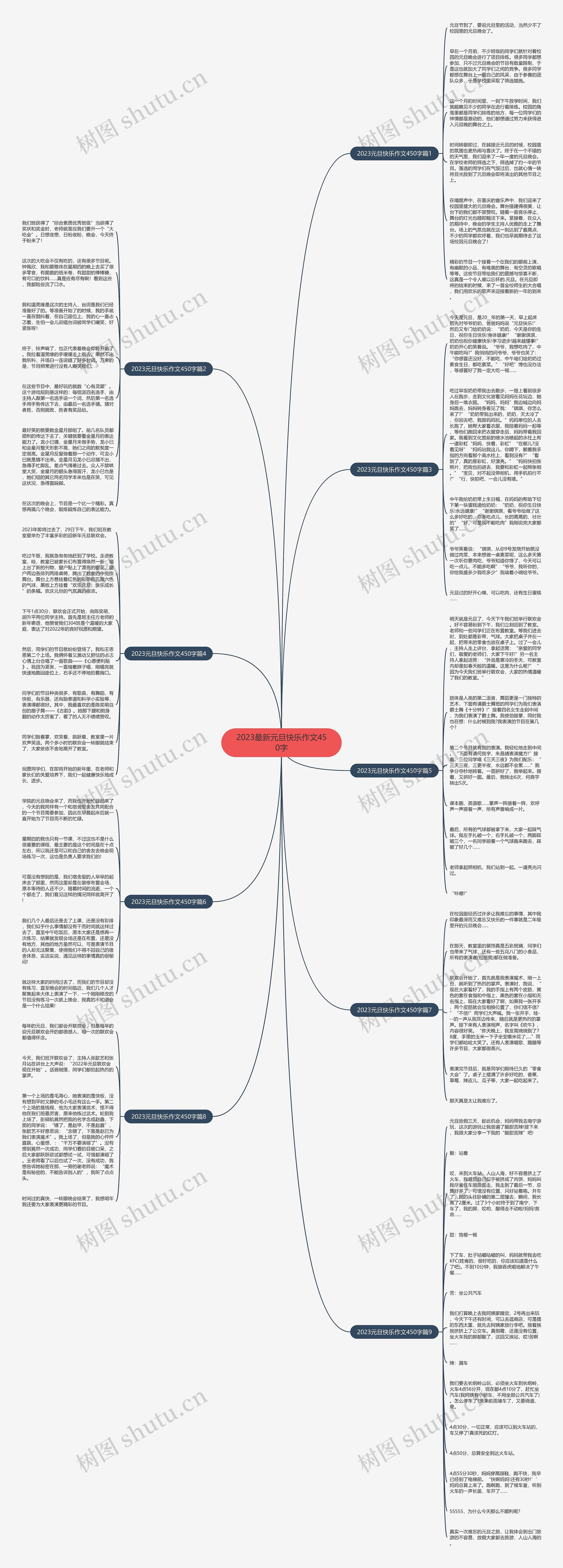 2023最新元旦快乐作文450字思维导图