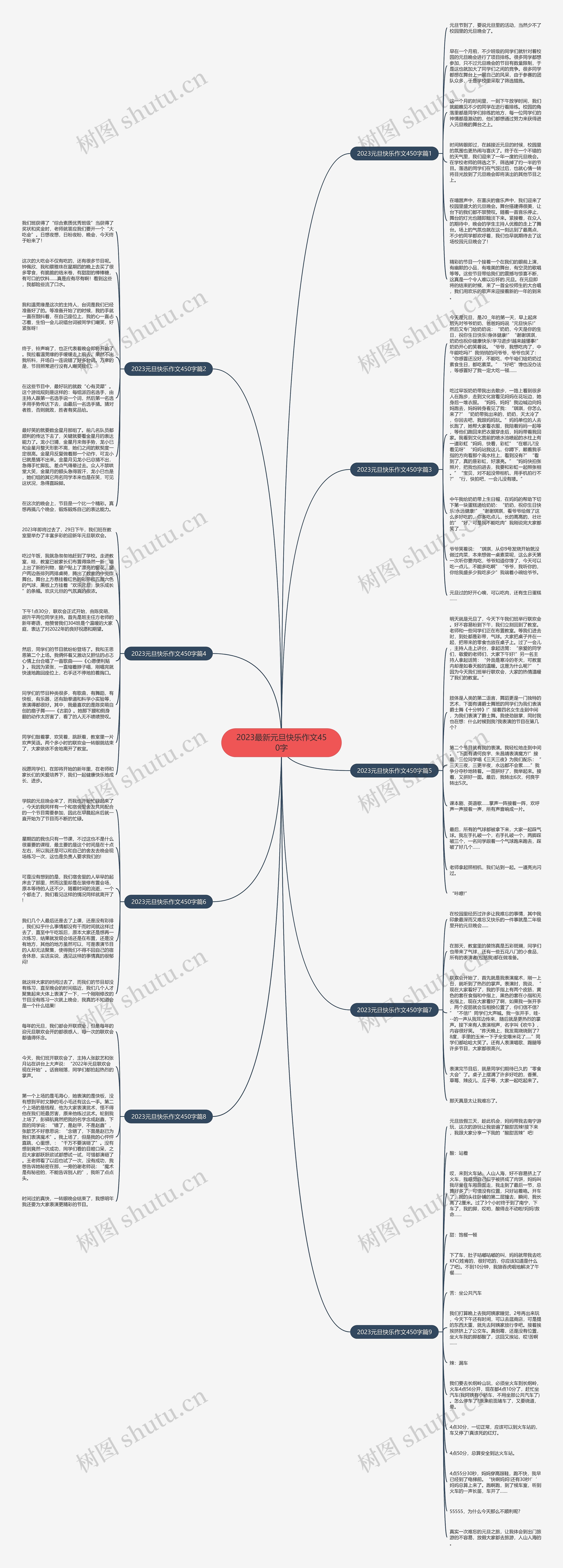 2023最新元旦快乐作文450字思维导图高清图 2023最新元旦快乐作文450字思维导图