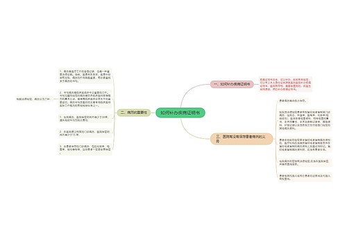 如何补办疾病证明书