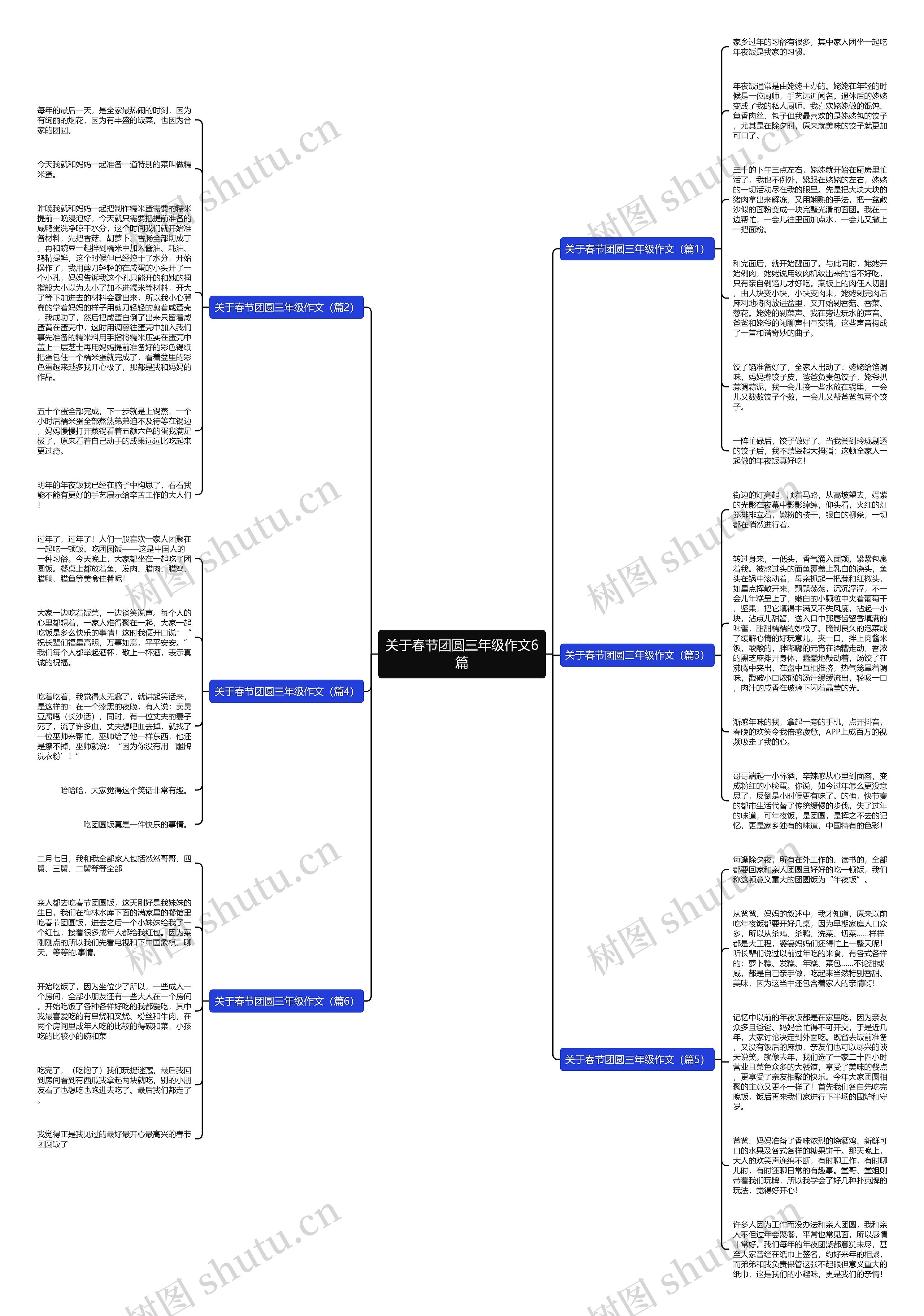 关于春节团圆三年级作文6篇思维导图