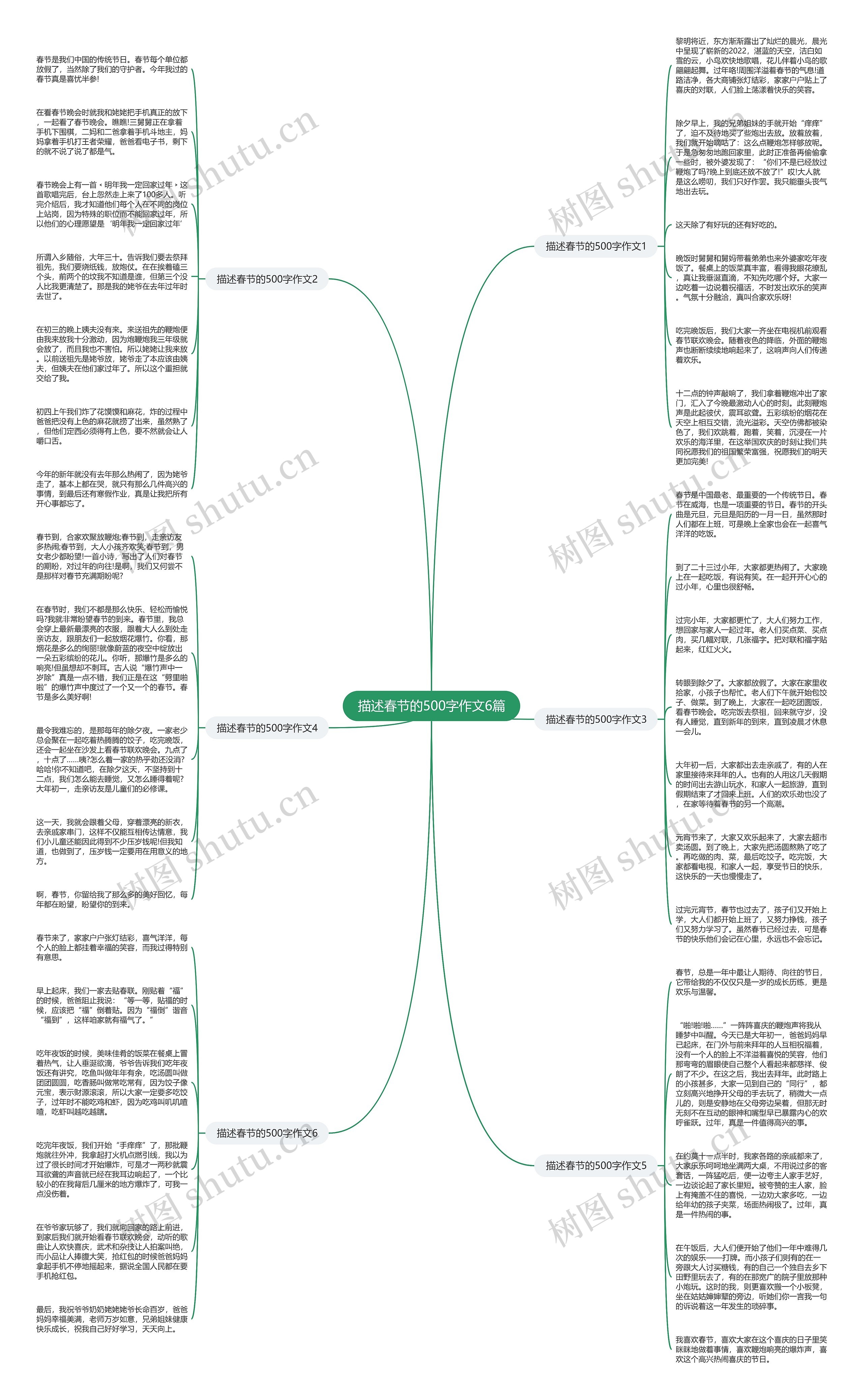描述春节的500字作文6篇思维导图