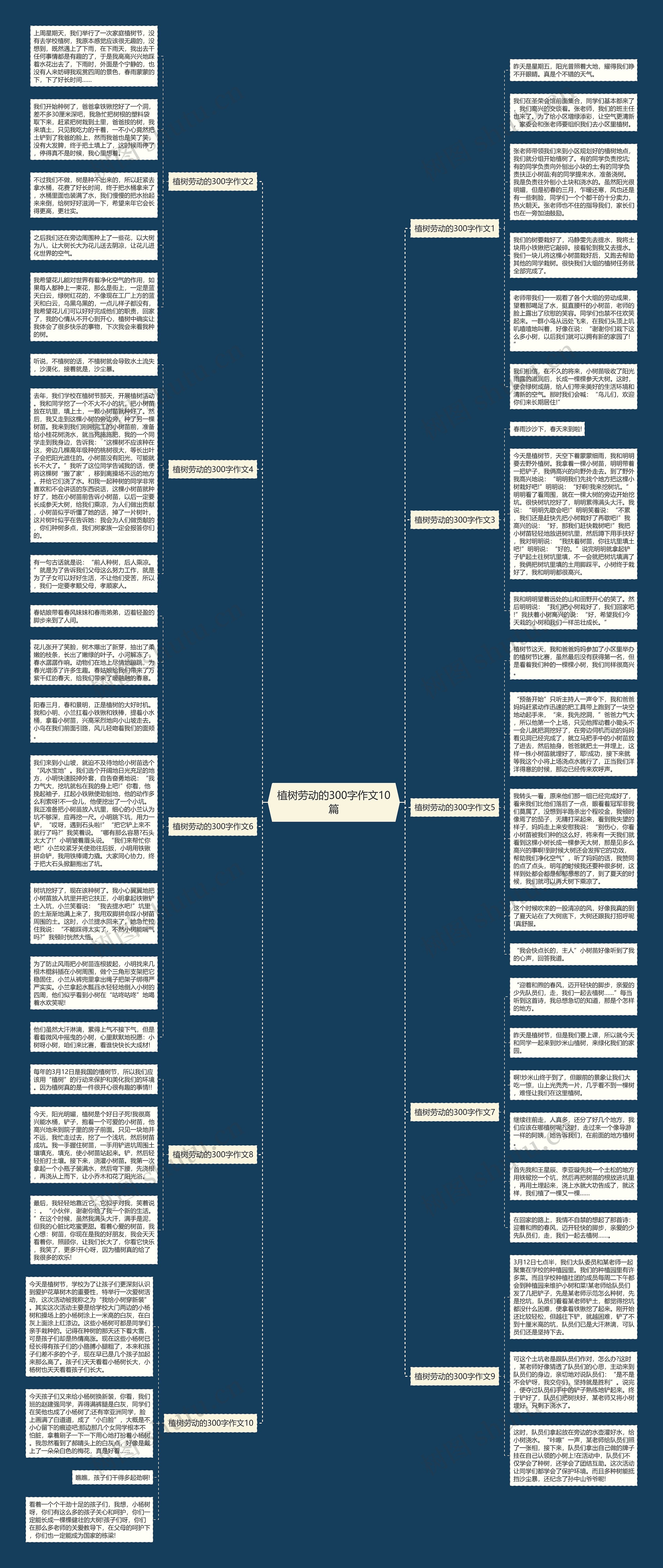 植树劳动的300字作文10篇思维导图