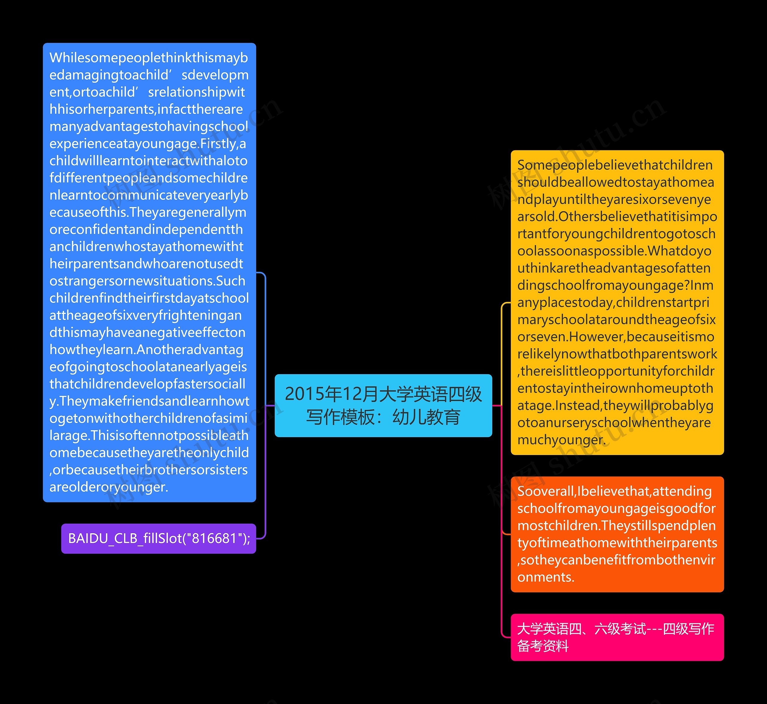 2015年12月大学英语四级写作：幼儿教育思维导图